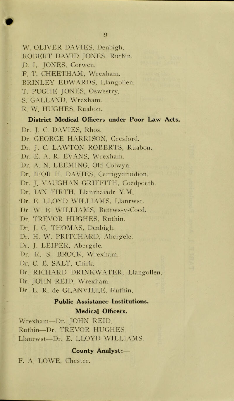 W. OLIVER DAVIES, Dcnbigli. ROBERT DAVID JONES, Ruthin. D. L. JONES, Corwen. F. T. CHEETHAM, Wrexliam. BRINLEY EDWARDS, Elangnllen. T. PUGHE JO'XES, Oswestry. S. G.\ELAND, Wrexham. R. W. HlTxHES, Ruah.m. District Medical Officers under Poor Law Acts. Dr. J. C. DAVIES, Rhos. Dr. GEORGE PIARRISON, Gresford. Dr. J. C. LAWTON ROBERTS, Ruabun. Dr. E. A. K. EVANS, Wrexham. Dr. A. N. LEEWING, Old Colwyn. Dr. IFOR H. DAVIES, Cerrigydruidion. Dr. J. V-AUGHAN GRIFFITPI, Coedpueth. Dr. IAN FIRTH, Llanrhaiadr Y.AI. •Dr. E. LLOYD WILLIAMS. Llanrwst. Dr. W. E. WHLLIAMS, Bettws-y-Coed. Dr. TREVOR PIUGHES, Ruthin. Dr. J. G. THOMAS, Denbigh. Dr. H. W. PRITCH.VRD, Al^ergele. Dr. J. lei PER. Abergele. Dr. R. S. BROOK, Wrexham. Dr. C. E. SALT, Chirk. Dr. RICHARD DRINKW.ATER, Llangollen. Dr. JOHN REID, Wrexham. Dr. L. R. de GLANAHLLE, Ruthin. Public Assistance Institutions. Medical Officers. Wrexham—Dr. JOHN REID. Ruthin—Dr. TREVOR HUGHES. Llanrwst—Dr. E. LLOA'D WILLI.\MS. County Analyst:— F. A. LOWE, Chester.