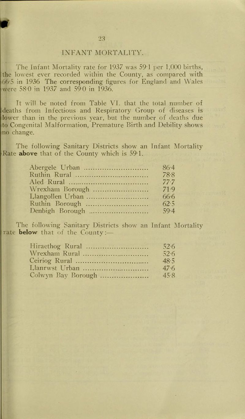 2:^ TNl'ANT MOKTALITV. I'lie Infant Mortality rate for 1937 was 591 i)er 1,000 births, the lowest ever recorded within the County, as compared with 66'5 in 1936 The corresponding figures for England and Wales were 58 0 in 1937 and 59 0 in 1936. Tt will be noted from Table VI. that the total number of deaths from Infectious and Respiratory Grouj) of diseases is lower than in the previous year, but the number of deaths due to Congenital iMalformation. Premature Birth and Debility shows no change. The following Sanitary Districts show an Infant Mortality Rate above that of the County which is 59T. Abergele Urban 864 Ruthin Rural 78-8 Aled Rural 77 7 Wrexham Borough 71-9 Llangollen L^rban 66 6 Ruthin Borough 62-5 Denbigh Borough 59-4 The following Sanitary Districts show an Infant ^Mortality rate below that of the County;— Hiraethog Rural 52-6 Wrexham Rural 52-6 Ceiriog Rural 48-5 Llanrwst L^rban 47 6 Colwyn Bay Borough 45-8