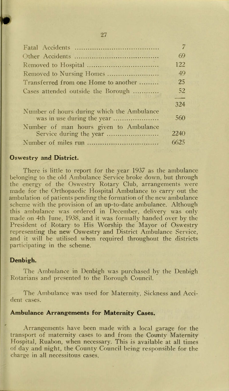 Fatal Accidents 7 Other Accidents 69 Removed to Hospital 122 Removed to Nursing TTomes 49 I'ransferred from one Home to another 25 Cases attended outside the Borough 52 324 Number of hours during which the Ambulance was in use during the year 560 Number of man hours given to Ambulance Service during the year 2240 Number of miles run 6625 Oswestry and District. There is little to report for the year 1937 as the ambulance belonging to the old Ambulance Ser^uce broke down, but through the energy of the Oswestry Rotary Club, arrangements were made for the Orthopaedic Hospital Ambulance to carry out the ambulation of patients pending the formation of the new ambulance scheme with the provision of an up-to-date ambulance. Although this ambulance was ordered in December, delivery was only made on 4th Tune, 1938, and it was formally handed over by the President of Rotary to His Worship the Mayor of Oswestry representing the new Oswestry and IDistrict Ambulance Service, and it will be utilised when required throughout the districts participating in the scheme. Denbigh. The Ambulance in Denbigh u-as purchased by the T3enbigh Rotarians and presented to the Borough Council. 1'he .A.mbulance was used for Maternity, Sickness and Acci- dent ca.ses. Ambulance Arrangements for Maternity Cases. Arrangements have been made with a local garage for the transport of maternity cases to and from the County Maternity Hospital, Ruabon, when necessary. This is available at all times of day and night, the County Council being responsible for the charge in all necessitous cases.