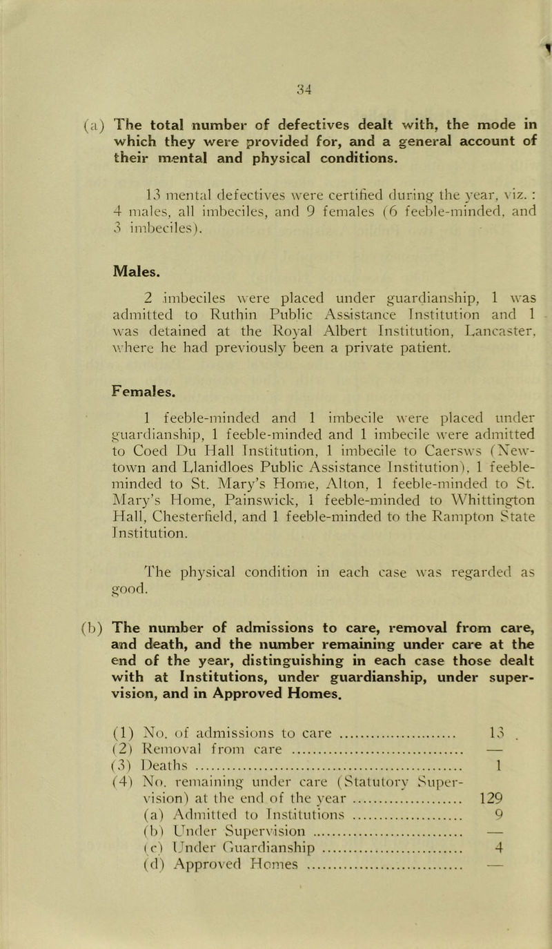 1 34 (a) The total number of defectives dealt with, the mode in which they were provided for, sind a general account of their mental and physical conditions. 13 mental defectives were certified during the year, viz. : 4 males, all imbeciles, and 9 females (6 feeble-minded, and 3 imbeciles). Males. 2 imbeciles were placed under guardianship, 1 was admitted to Ruthin Public Assistance Institution and 1 was detained at the Royal Albert Institution, Lancaster, where he had previously been a private patient. Females. 1 feeble-minded and 1 imbecile were placed under guardianship, 1 feeble-minded and 1 imbecile were admitted to Coed Du Hall Institution, 1 imbecile to Caersws (New- town and Llanidloes Public Assistance Institution). 1 feeble- minded to St. Mary’s Home, Alton, 1 feeble-minded to St. IMary’s Home, Painswick, 1 feeble-minded to Whittington Hall, Chesterfield, and 1 feeble-minded to the Rampton State Institution. The physical condition in each case was regarded as good. (b) The number of admissions to care, removal from care, and death, and the number remaining under care at the end of the year, distinguishing in each case those dealt with at Institutions, under guardianship, under super- vision, and in Approved Homes. (1) No. of admissions to care 13 (2) Removal from care — (3) Deaths 1 (4) No. remaining under care (Statutory Super- N’isionl at the end of the year 129 (a) Admitted to Institutions 9 (b) Under Supervision — ( c) Under Guardianship 4 (d) Approved Hemes —