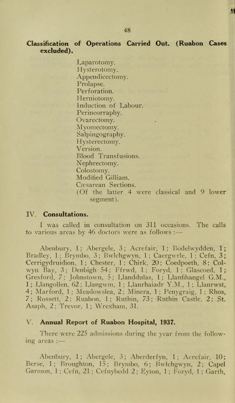 Classification of Operations Carried Out. (Ruabon Cases excluded). Laparotomy. Hysterotomy. Appendicectomy. Prolapse. Perforation. H erniotomy. Induction of Labour. Perineorraphy. Ovarectomy. Myomectomy. Salpingography. Hysterectomy. Version. Blood Transfusions. Nephrectomy. Colostomy. Modified Gilliam. Cmsarean .Sections. (Of the latter 4 were classical and 9 lower segment). IV. Consultations. I was called in consultation on 311 occasions. The calls to various areas by 46 doctors were as follows :— Abenbury, 1; Abergele, 3; Acrefair, 1; Bodelwydden, 1; Bradley, 1; Brymbo, 3; Bwlchgwyn, 1; Caergwrle, 1; Cefn, 3; •Cerrigydruidion, 1; Chester, 1; Chirk. 20; Coedpoeth, 8; Col- wyn Bay, 3; Denbigh 54; Ffrwd, 1; Foryd, 1; Glascoed, 1; Gresford, 7; Johnstown, 5 ; Llanddulas, 1 ; Llanfihangel G.M., 1 ; Llangollen. 62; Llangwm, 1 ; Llanrhaiadr Y.M., 1 ; Llanrwst, 4; Marford, 1; Meadowslea, 2; Minera, 1 ; Penygraig, 1; Rhos, 7; Rossett, 2; Ruabon. 1; Ruthin, 73; Ruthin Castle. 2; St. A.saj)h, 2; Trevor, 1; Wrotham, 31. V. Annual Report of Ruabon Hospital, 1937. 'There were 225 admissions during the year from the follow- ing areas ;— Abenbury, 1; Abergele, 3; Aberderfyn, 1; Acrefair. 10; Berse, 1; Broughton, 15; Brymbo, 6; Bwlchgwyn, 2; Capel