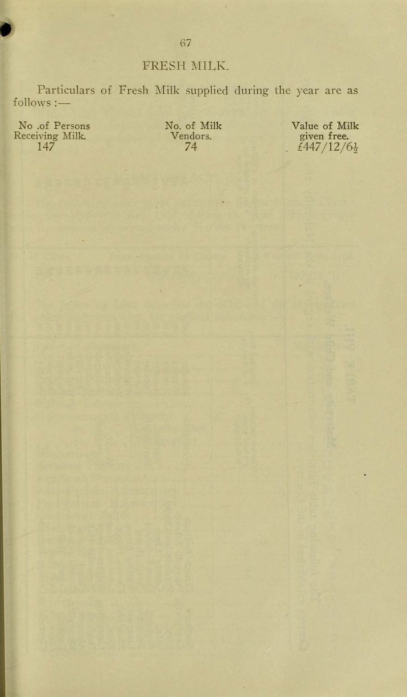 FRESH ^riLK. Particulars of Fresh Milk supplied during the year arc as follows :— No .of Persons Receiving Milk. 147 No. of Milk Vendors. 74 Value of Milk given free. £447/12/64