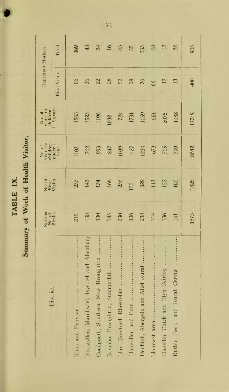 O u 55 rt o X - « 1 1 2--:c = T—1 00 > o CO M- CO O CO o CM U-) o CM C — .2 CM 1-H 1—1 CM CO t-H f-H 00 3 CO o to O \o 00 M- vO T-H CO CO CO CO CO CO »—t CO vO t: o.i: CM —H »-H t*H CM r—i 1-H 1-H NO