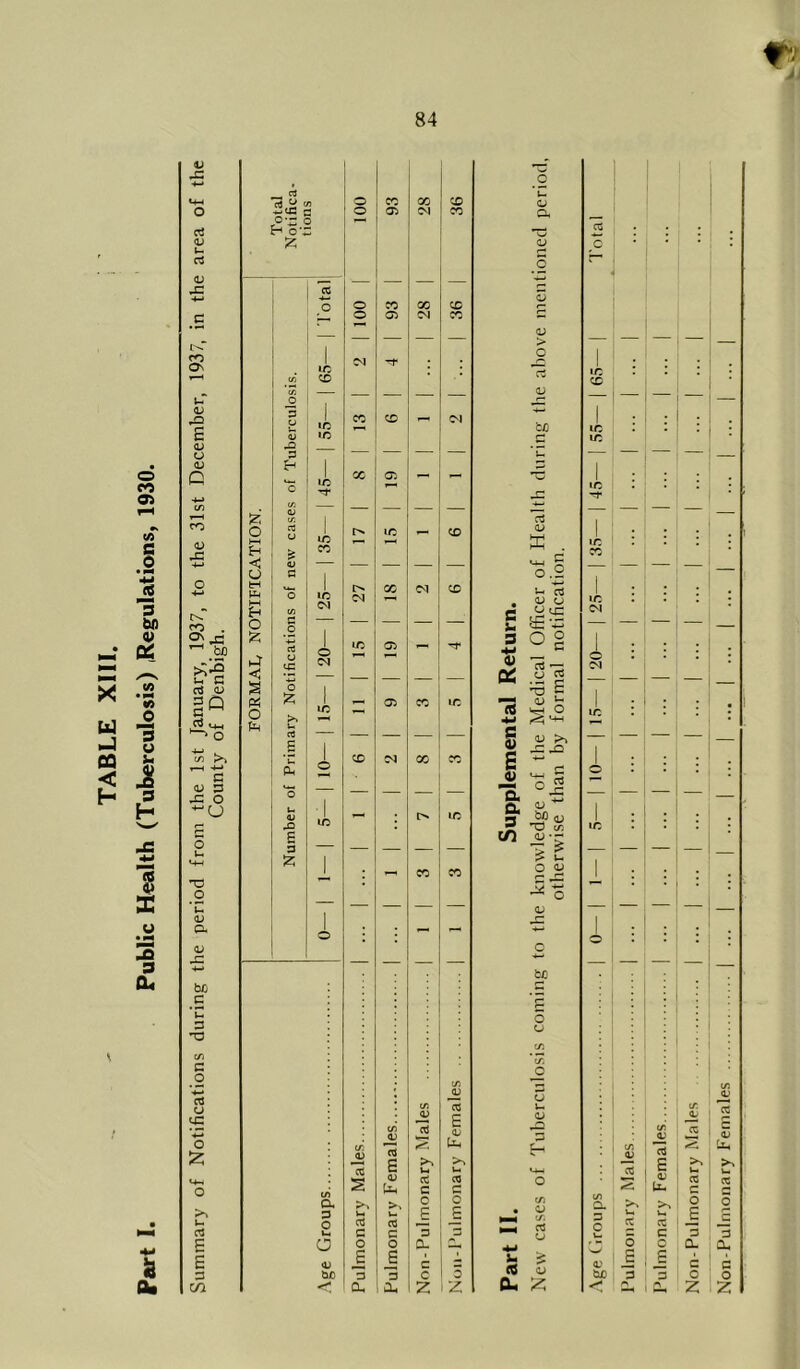 Part I. Public Health (Tuberculo5is) (Regulations, 1930. cc o: — cc c o B d Oh M CO cc I cc CQ c o E *3 CL oj S >^ u Cti 1 CTI = ’ § E o E 3 CL c I 3 Z Z u o a. 4; > o rt a> be <D n o C s 0) u c3 <3J O o§ C« -3 o ^ Jm a a s cn E <D “ (A t’? > U o <D O be o o 3 a a (j <v a; cc £ O) Uh >% w cc o _E 3 a c o :z