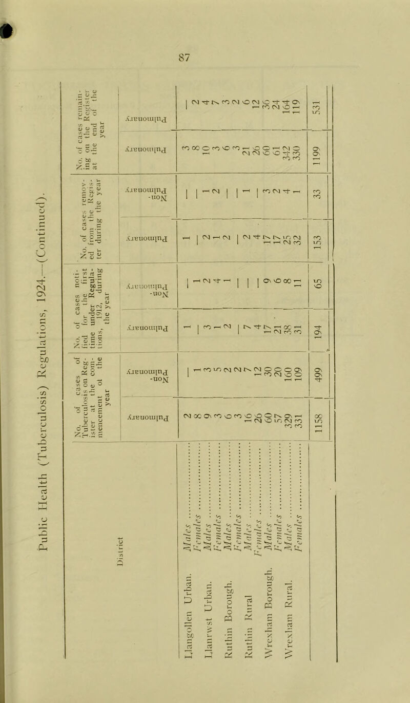 O I ON 3 C/) O t/3 c y c3 rt V y = S c ^ A.iuuoiii{n(i A.TUlIOUl[n(£ cvjTj-rN.^cvjorv)\c:*i*’^Q^ fO C\1 O 1-^ rOCOOrO'0<^i--00»-^r^l3 ^ C^l CM vC nC ro X o •— O r-.- ^ 0^ w .£. y> rt ^ c£3’E be 3 rt a> ‘-' rg 9J ^ QJ 13 ^ _ c X A.IBUOlU[nj -iiO]S[ A.iHiioiuin(j A.iui:ou:inj ■WON A.iT^iioiuinj o bci^ ^ 5 “ x W S n X O 4j O X o -— «-! <l> ^ ^ ^ c u V CJ u C'3 S 3 a CD CM rt 1 Os OS I CM 1 CM Cn. -LO CM I ^ r—• CM CO AJBUOlUin^J -uo>j: XjBUOUIjHjJ « CM ' 0\ O CO ’ rO to lO so ro ^ CM fv. ’— oc ’—‘ ^ CM ro ^ ^fOtOCMCMt^CMOOOOs T— CM O O Os Os CMCC0s<^O«^O'OOr>.0s^ ^ CM O to CM ^ ro cc to ^ ';- •“ w CU w Ij iU, fcr. C3 r-^ 'u D -P P O o rt o u o rt c5 CJ “X p -3 •r. o c3 tc u. . o • = 7 7. 5 o o u !>■
