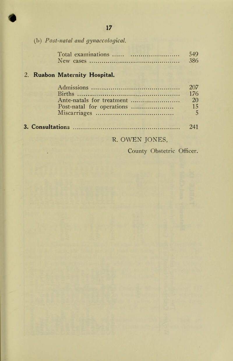 (_!)) Post-natal and gynaecological. Total examinations 549 New cases 386 2. Ruabon Maternity Hospital. Admissions 207 Births 176 Ante-natals for treatment 20 Post-natal for operations 15 jMiscarriages 5 3. Consultations 241 R. OWEN JONES, County Obstetric Officer.