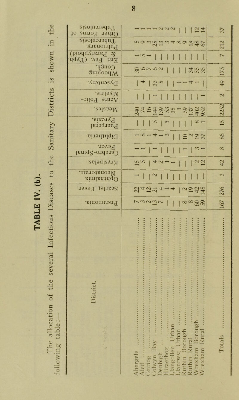 following' table:— 8 sisoino.taqnj^ jo suuoq aaqjQ *—4y—*T—*T—< CM CM CM J | | CM Tf- CO •sisoinojaqnjL AiEuouqnj inosm<j-;rr)r'-J'rrooo\co<X)t^ eg — —1 -d1 0 CM CM (iqoqdAjE.iKj 25 qdA'x) -adj jug ^ ^ 1 1 1 1 1 1 1 1 1 q.§no3 3uicIooqy\Y | | | | 3.0.0 to u^ 'Aj3}U3SAq 1 * 1 3^ 1 | — | ON •sijipAjAj -oqoj amoy lllll|llll'- CM 'S3JSB3 JY 0 -t- 0 On ^ 1-0 *—1 On CM CN *t IS I-* T CO to n iDtOCiD cm — -h — -r on 2252 'ElXSjAj [Bjadaanj 1 1 110 1 ~ 1 1 1 1 °°- tn 'EuaqjqdiQ ■HOOrH't^rO | S 'J3A3J |BUldg-OJq3J3J — 1- 1 1 1 1- I*1- 00 'SEjsdjsAjg; U-llO J j CM •uuuo;euo9jsj 'Eiui['Bq;i[do - 1 I I 1 | | | 1 1 1 CO vO