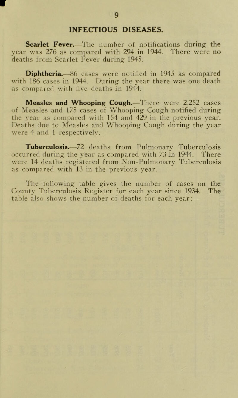 INFECTIOUS DISEASES. Scarlet Fever.—The number of notifications during the year was 276 as compared with 294 in 1944. There were no deaths from Scarlet Fever during 1945. Diphtheria.—86 cases were notified in 1945 as compared with 186 cases in 1944. During the year there was one death as compared with five deaths in 1944. Measles and Whooping Cough.—There were 2,252 cases of Measles and 175 cases of Whooping Cough notified during the year as compared with 154 and 429 in the previous year. Deaths due to Measles and Whooping Cough during the year were 4 and 1 respectively. Tuberculosis.—72 deaths from Pulmonary Tuberculosis occurred during the year as compared with 73 in 1944. There were 14 deaths registered from Non-Pulmonary Tuberculosis as compared with 13 in the previous year. The following table gives the number of cases on the County Tuberculosis Register for each year since 1934. The table also shows the number of deaths for each year:—