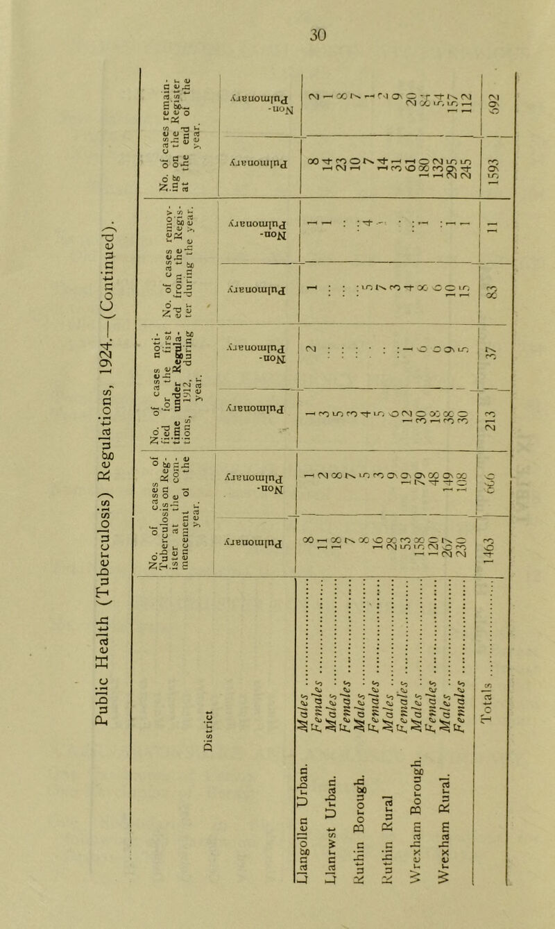 • u, <U C Vjz cd on ** S 5>_ D 4> O to 73 > <U V rt e & ■ O ** — a % O 0*5 d he fc.S « •u°N M --H XK M O' C T ”tK (NJ CM 0C LT/ t-O *—< ¥—< Xjt’uotuinj X'tfOONrt-fHrHOMiOiO O' > '^ b 2 bo v S v fljV •~ <u c/) <U 'S WX SP u j-.S o|| ^ a> ~ noN • ^ JH.c AJBUOUlinj : u-> co -r oo «o • «o • ^ • «o ^ •o'?; «•> *2 <~. ~s <•» 32 ^ ~ <-1 2 g S: q 5 q S: q S q 5 q 5 CT3 jo c rt -a c as x> £ u C rt x: bo 3 O u O M 3 3 •C bO 3 O u O PQ r-* a rt X v <3 u 3 & £ & x X o