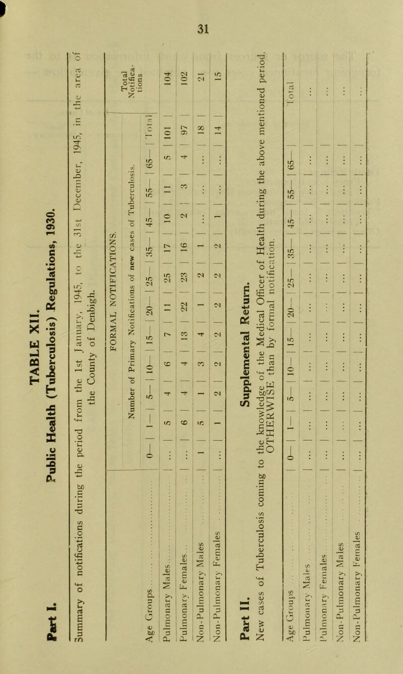 TABLE XII. Part I. Public Health (Tuberculosis) Regulations, 1930. > X o*~ y. +“* — _ — 05 — un — — — — — — ! ic ~r y; .3 y: 1 _ P cr> U a> ic | IC yi a; rr> in — — — 2; yj t-1 ? < <D — — +- C'l u~r u- ■M -3 bp <5 C^l •M 3 C^l a> < s « £ h— to — >> s I 3 u cc -T cc C'l 3 X aj O O O T — — — — ■32 <v u V m -f , C^l r* c 33 G £ o p — — — — — V- £ 1 •+H »c CO >c — o — u 1 <u 3. <u *7~*r b/) 3 • u : 3 ■ ~0 <s> C o (S) (V X (/) X O cG •3 o (A JJ tr. <L» aj X 3 <b Cl, c >, o 1/3 a X >> 5T- Uh u. X 3 O X. X 3 O >> 3 u- c Z2 X £ i— c 3 3 Zj o 0 0 X 7 c 0) OjC c d _ _ p 3 5 c 5 rn < IX X 2 z T3 OJ V > O JO a <D -3 •*-» 3 V 0? rt • <D 3 a .2 mh cs O O u o £ c 0-3 £ ° M-H 0) x ,3 $ *-W a cw & 8$ 2 T3h cn ^ £ od gw a; 50 bo - o o 3 a Ih <v 3 M X a. z:
