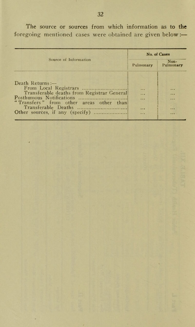 The source or sources from which information as to the foregoing mentioned cases were obtained are given below:— Source of Information No. of Cases Pulmonary Non- Pulmonary Death Returns:— From Local Registrars ... ... Transferable deaths from Registrar General Posthumous Notifications “ Transfers ” from other areas other than Transferable Deaths Other sources, if any (specify)