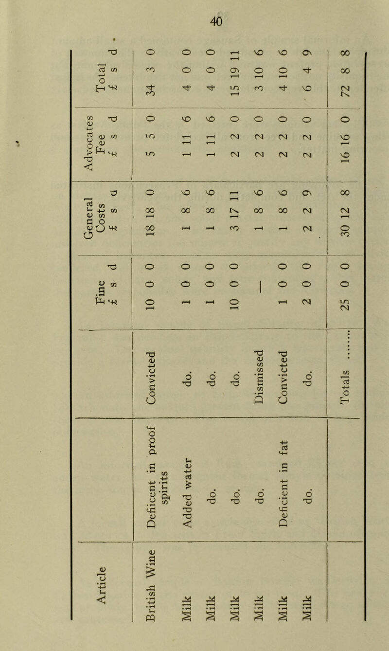 to 0 0 O r-H NO VO On 00 rt m CO 0 O On 0 O 00 ! O r-H r-H t-t '-w Tt LO CO NO CM CO r-H Cm <73 *73) <V 0 vo O O 0 O O O 4-» 3 <u w to r-H *—H CM CM CM CM NO X 1> r-H r—H 10 - r-H CM CM CM CM VO O 0 vO nO r-H NO VO On 00 c/3 1- -(-> to 00 00 00 IM 00 00 CM CM 0) (/) r—1 r-H i-H g o n> t J H 00 r-H r-H CO r-H r-H CM O o CO ] O O O O O ° 0 O O O O I O O 0 • »H P M-( O r-H r-H O r-H CM LO r-H CM TO TO TO <L> <V <U 4-> C/3 4-> CJ C/3 CJ . • O 0 O O > a TO TO TO G C/3 G TO a 4—• 0 0 0 u P 0 <4H 0 0 4—> Vh a Mh U g <v c • *H C/3 4-* +-> a • |H 4-» »—4 G Uh > G 0> ’cl 6 6 0 0/ O 0 C/3 <v TO TO TO 0 TO <-G TO y= ■u TO <u P < P <L> G 0> r—« o £ ’4-* jG Vh C/3 XX XX XX XX ox XX • «-H T—' ’ J •—' r~^ u PQ S § s 3 §