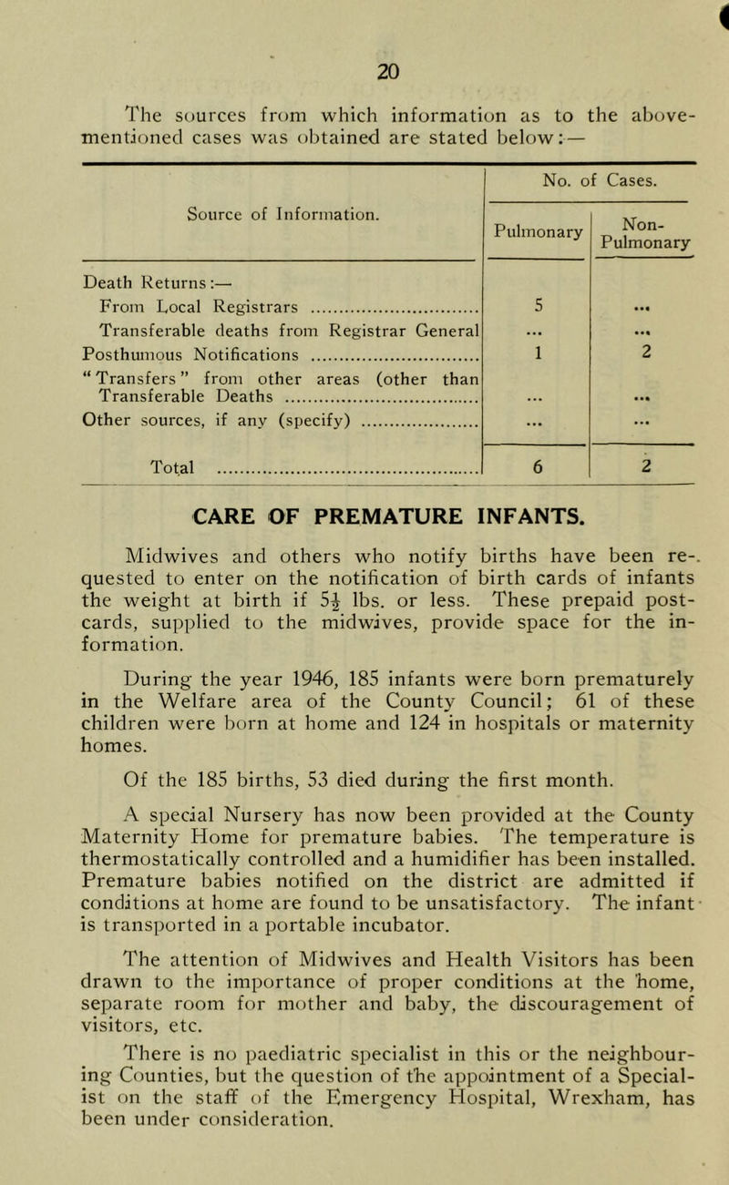 < 20 The sources from which information as to the above- mentioned cases was obtained are stated below:— No. of Cases. Source of Information. Pulmonary Non- Pulmonary Death Returns:— From Local Registrars 5 Transferable deaths from Registrar General ... ... Posthumous Notifications 1 2 “Transfers” from other areas (other than Transferable Deaths ... • •• Other sources, if any (specify) ... • . • Total 6 2 CARE OF PREMATURE INFANTS. Midwives and others who notify births have been re-, quested to enter on the notification of birth cards of infants the weight at birth if lbs. or less. These prepaid post- cards, supplied to the midwives, provide space for the in- formation. During the year 1946, 185 infants were born prematurely in the Welfare area of the County Council; 61 of these children were born at home and 124 in hospitals or maternity homes. Of the 185 births, 53 died during the first month. A special Nursery has now been provided at the County Maternity Home for premature babies. The temperature is thermostatically controlled and a humidifier has been installed. Premature babies notified on the district are admitted if conditions at home are found to be unsatisfactory. The infant is transported in a portable incubator. The attention of Midwives and Health Visitors has been drawn to the importance of proper conditions at the 'home, separate room for mother and baby, the discouragement of visitors, etc. There is no paediatric specialist in this or the neighbour- ing Counties, but the question of t’he appointment of a Special- ist on the staff of the Emergency Hospital, Wrexham, has been under consideration.