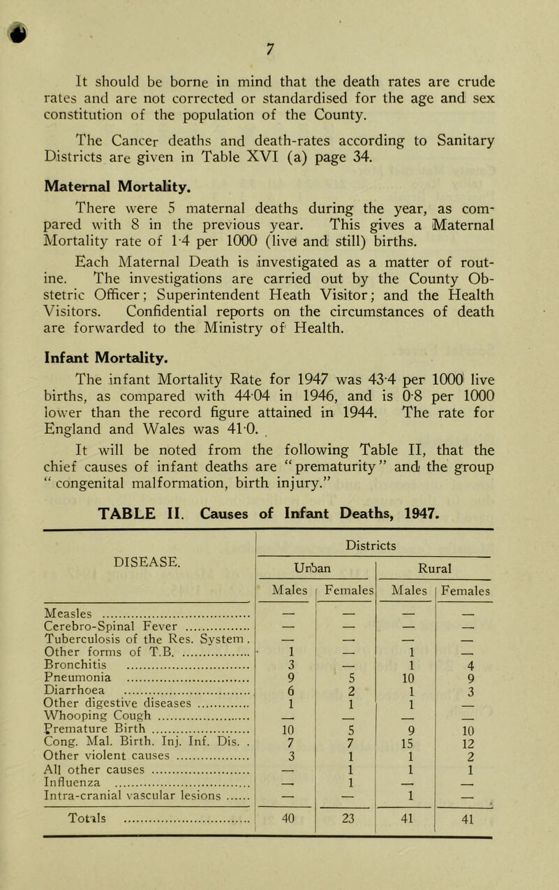 7 It should be borne in mind that the death rates are crude rates and are not corrected or standardised for the age and sex constitution of the population of the County. The Cancer deaths and death-rates according to Sanitary Districts are given in Table XVI (a) page 34. Maternal Mortality. There were 5 maternal deaths during the year, as com- pared with 8 in the previous year. This gives a Maternal Mortality rate of 14 per 1000 (live and still) births. Each Maternal Death is investigated as a matter of rout- ine. The investigations are carried out by the County Ob- stetric Officer; Superintendent Heath Visitor; and the Health Visitors. Confidential reports on the circumstances of death are forwarded to the Ministry of Health. Infant Mortality. The infant Mortality Rate for 1947 was 43 4 per 1000 live births, as compared with 4404 in 1946, and is 0 8 per 1000 lower than the record figure attained in 1944. The rate for England and Wales was 4T0. It will be noted from the following Table II, that the chief causes of infant deaths are “prematurity” and the group “ congenital malformation, birth injury.” TABLE II. Causes of Infant Deaths, 1947. Districts DISEASE. Unban Rural Males Females Males Females Measles — — — , Cerebro-Spinal Fever — — — — Tuberculosis of the Res. System. — — — Other forms of T.B 1 — 1 Bronchitis 3 — 1 4 Pneumonia 9 5 10 9 Diarrhoea 6 2 1 3 Other digestive diseases 1 1 1 Whooping Cough . Premature Birth 10 5 9 10 Cong. Mai. Birth. Inj. Inf. Dis. . 7 7 15 12 Other violent causes 3 1 1 2 All other causes — 1 1 1 Influenza , 1 Intra-cranial vascular lesions — — 1 — Totals 40 23 41 41