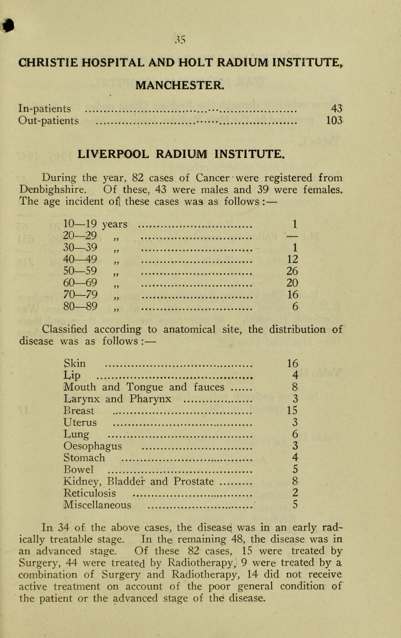 CHRISTIE HOSPITAL AND HOLT RADIUM INSTITUTE, MANCHESTER. In-patients ••• 43 Out-patients 103 LIVERPOOL RADIUM INSTITUTE. During the year., 82 cases of Cancer were registered from Denbighshire. Of these. 43 were males and 39 were females. The age incident ofl these cases wasi as follows :— 1 1 12 26 20 16 6 Classified according to anatomical site, the distribution of disease was as follows :— Skin 16 Lip 4 Mouth and Tongue and fauces 8 Larynx and Pharynx 3 Breast 15 Uterus 3 Lung 6 Oesophagus 3 Stomach 4 Bowel 5 Kidney, Bladder and Prostate 8 Reticulosis 2 Miscellaneous 5 In 34 of the above cases, the disease! was in an early rad- ically treatable stage. In the remaining 48, the disease was in an advanced stage. Of these 82 cases, 15 were treated by Surgery, 44 were treated by Radiotherapy,! 9 were treated by a combination of Surgery and Radiotherapy, 14 did not receive active treatment on account of the poor general condition of the patient or the advanced stage of the) disease. 10—19 years 20—29 „ 30—39 „ 40—49 „ 50—59 „ 60—69 „ 70—79 „ 80—89 „