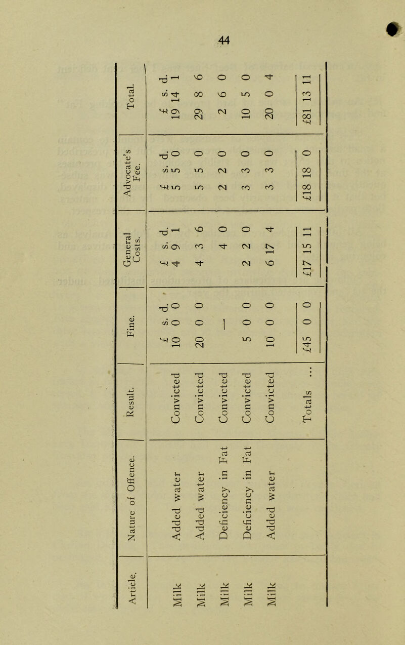 O cd (u O QJ X) < 2 » C o <U [ ) 0) Od u u (U id O U-l o CJ 3 rt JU ~o u < -r) to M *-W on -o ^ <3 on '-M M- 03 0) > £ O (J NO O o M* T—H t—H co NO tn O CO t—H ON CM o o t—H CM t—H CM CO NO O O M- to Nf N K t—H M* CM NO X) ° o o o ai C to O o 1 ° o E M~) o o o r-H CM t—H O <U > £ o U 03 CL) +-> o • i-H > o U 03 0) > £ o O -o 0) > £ O U nj fa £ fa fa fa £ £ fa <v 0) • *”< • 1 <D -fa -fa -fa rt 3 3 > > o CJ § > > G G fa 3 <D • T—i CD • T—I 3 CJ CJ CJ (D ■3 3 U=J <3 3 3 3 <D CD 3 < < Q Q < jM § V V d. 0 O o O O O in in m CM CO CO CO m m CM cO CO CO '-M rx T—H O O 1-0 M- to rt 4-> o *-■