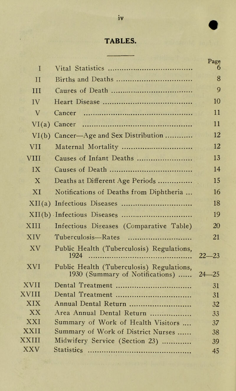 TABLES. Page I Vital Statistics 6 II Births and Deaths 8 III Causes of Death 9 IV Heart Disease 10 V Cancer 11 VI(a) Cancer 11 VI(b) Cancer—Age and Sex Distribution 12 VII Maternal Mortality 12 VIII Causes of Infant Deaths 13 IX Causes of Death 14 X Deaths at Different Age Periods 15 XI Notifications of Deaths from Diphtheria ... 16 XII (a) Infectious Diseases 18 XII(b) Infectious Diseases 19 XIII Infectious Diseases (Comparative Table) 20 XIV Tuberculosis—Rates 21 XV Public Health (Tuberculosis) Regulations, 1924 22—23 XVI Public Health (Tuberculosis) Regulations, 1930 (Summary of Notifications) 24—25 XVII Dental Treatment 31 XVIII Dental Treatment 31 XIX Annual Dental Return 32 XX Area Annual Dental Return 33 XXI Summary of Work of Health Visitors .... 37 XXII Summary of Work of District Nurses 38 XXIII Midwifery Service (Section 23) 39 XXV Statistics 45