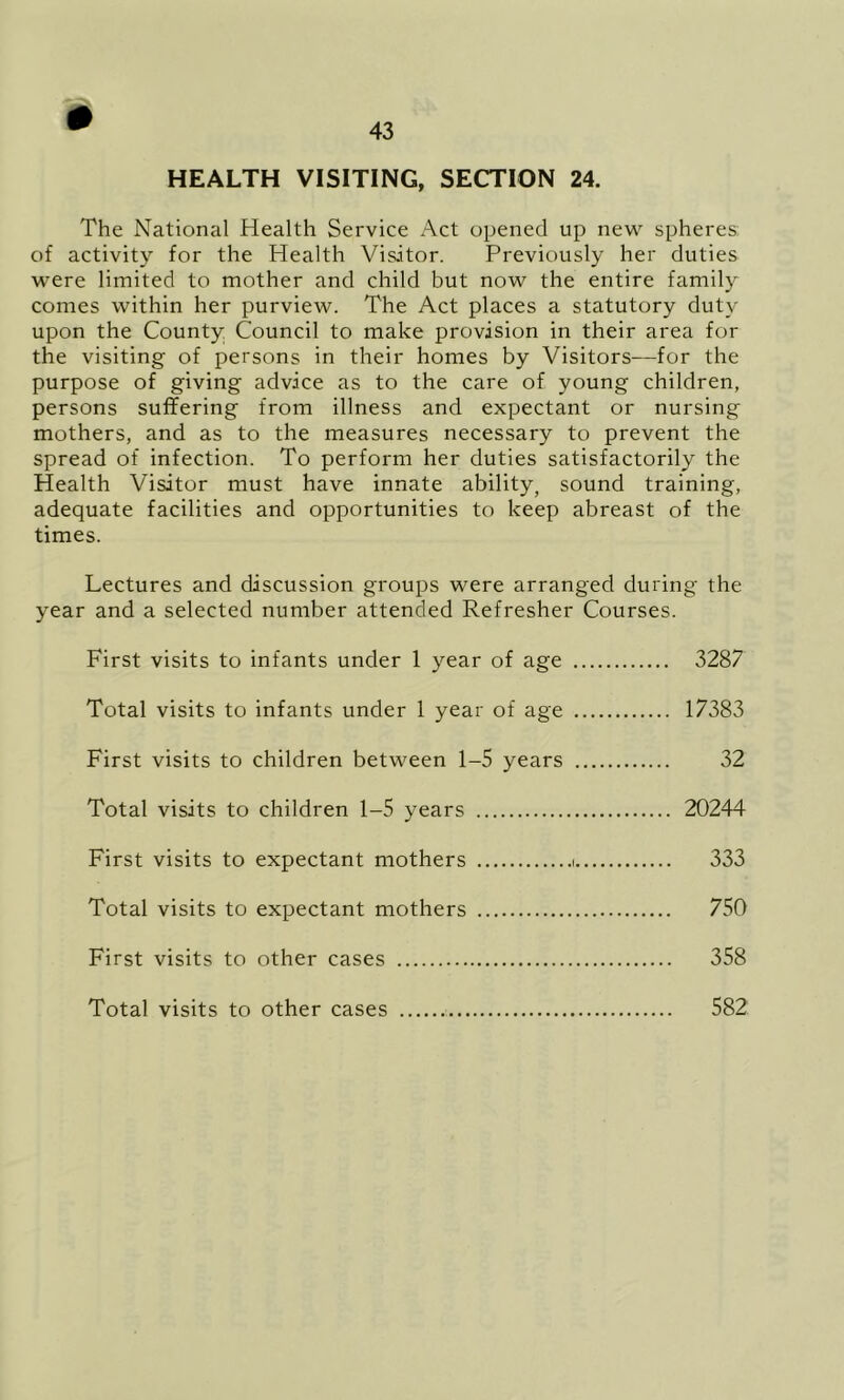 HEALTH VISITING, SECTION 24. The National Health Service Act opened up new spheres: of activity for the Health Visitor. Previously her duties were limited to mother and child but now the entire family comes within her purview. The Act places a statutory duty upon the County Council to make provision in their area for the visiting of persons in their homes by Visitors—for the purpose of giving advice as to the care of young children, persons suffering from illness and expectant or nursing mothers, and as to the measures necessary to prevent the spread of infection. To perform her duties satisfactorily the Health Visitor must have innate ability, sound training, adequate facilities and opportunities to keep abreast of the times. Lectures and discussion groups were arranged during the year and a selected number attended Refresher Courses. First visits to infants under 1 year of age 3287 Total visits to infants under 1 year of age 17383 First visits to children between 1-5 years 32 Total visits to children 1-5 years 20244 First visits to expectant mothers i 333 Total visits to expectant mothers 750 First visits to other cases 358 Total visits to other cases 582