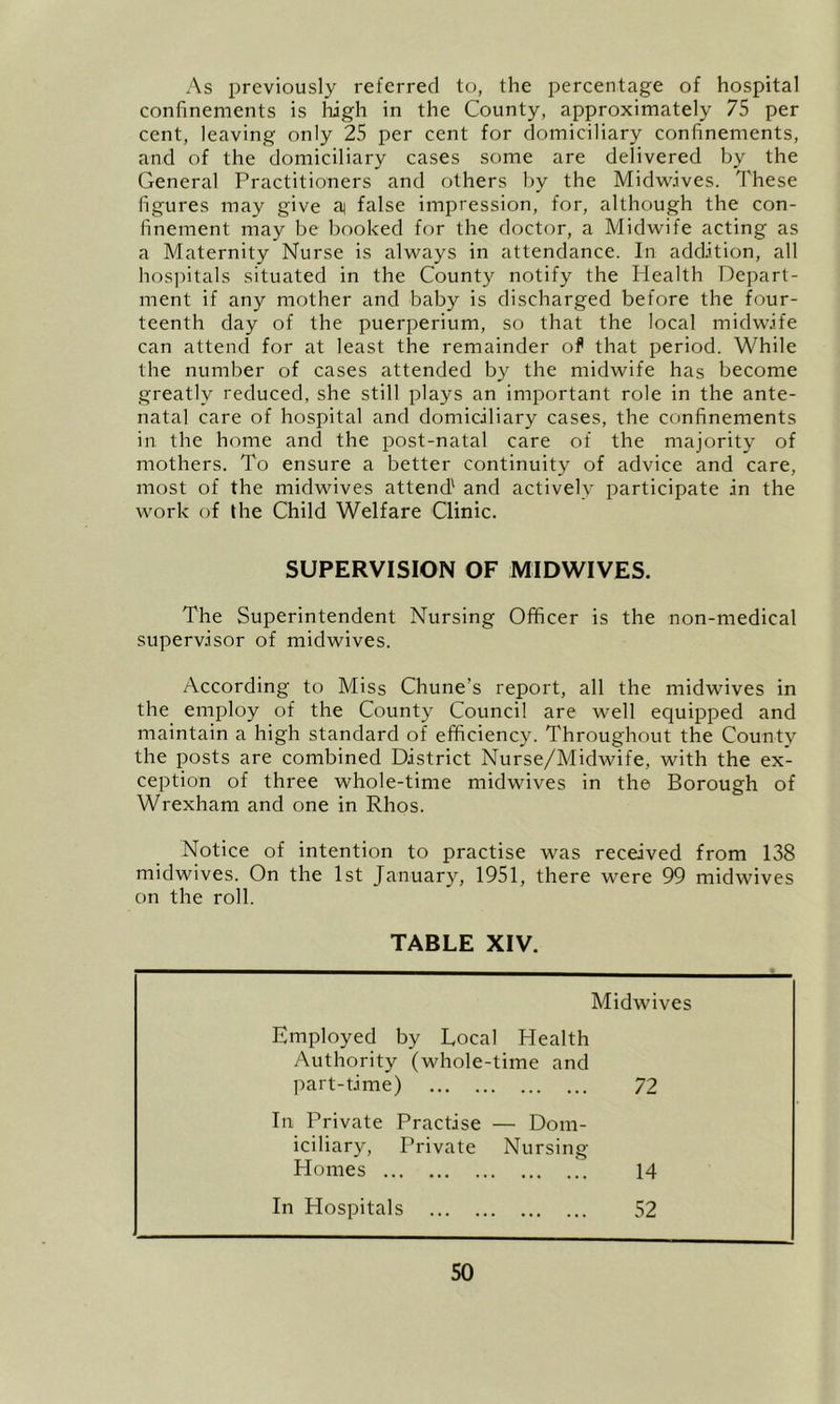 As previously referred to, the percentage of hospital confinements is liigh in the County, approximately 75 per cent, leaving only 25 per cent for domiciliary confinements, and of the domiciliary cases some are delivered by the General Practitioners and others by the Midwives. These figures may give ai false impression, for, although the con- finement may be booked for the doctor, a Midwife acting as a Maternity Nurse is always in attendance. In add.ition, all hos])itals situated in the County notify the Health Depart- ment if any mother and baby is discharged before the four- teenth day of the puerperium, so that the local midwife can attend for at least the remainder of that period. While the number of cases attended by the midwife has become greatly reduced, she still plays an important role in the ante- natal care of hospital and domiciliary cases, the confinements in the home and the post-natal care of the majority of mothers. To ensure a better continuity of advice and care, most of the midwives attend^ and actively participate in the work of Uie Child Welfare Clinic. SUPERVISION OF MIDWIVES. The Superintendent Nursing Officer is the non-medical supervisor of midwives. According to Miss Chune’s report, all the midwives in the employ of the County Council are well equipped and maintain a high standard of efficiency. Throughout the County the posts are combined District Nurse/Midwife, with the ex- ception of three whole-time midwives in the Borough of Wrexham and one in Rhos. Notice of intention to practise was received from 138 midwives. On the 1st January, 1951, there were 99 midwives on the roll. TABLE XIV. Midwives Employed by Local Health Authority (whole-time and part-time) 72 In Private Practise — Dom- iciliary, Private Homes Nursing 14 In Hospitals 52