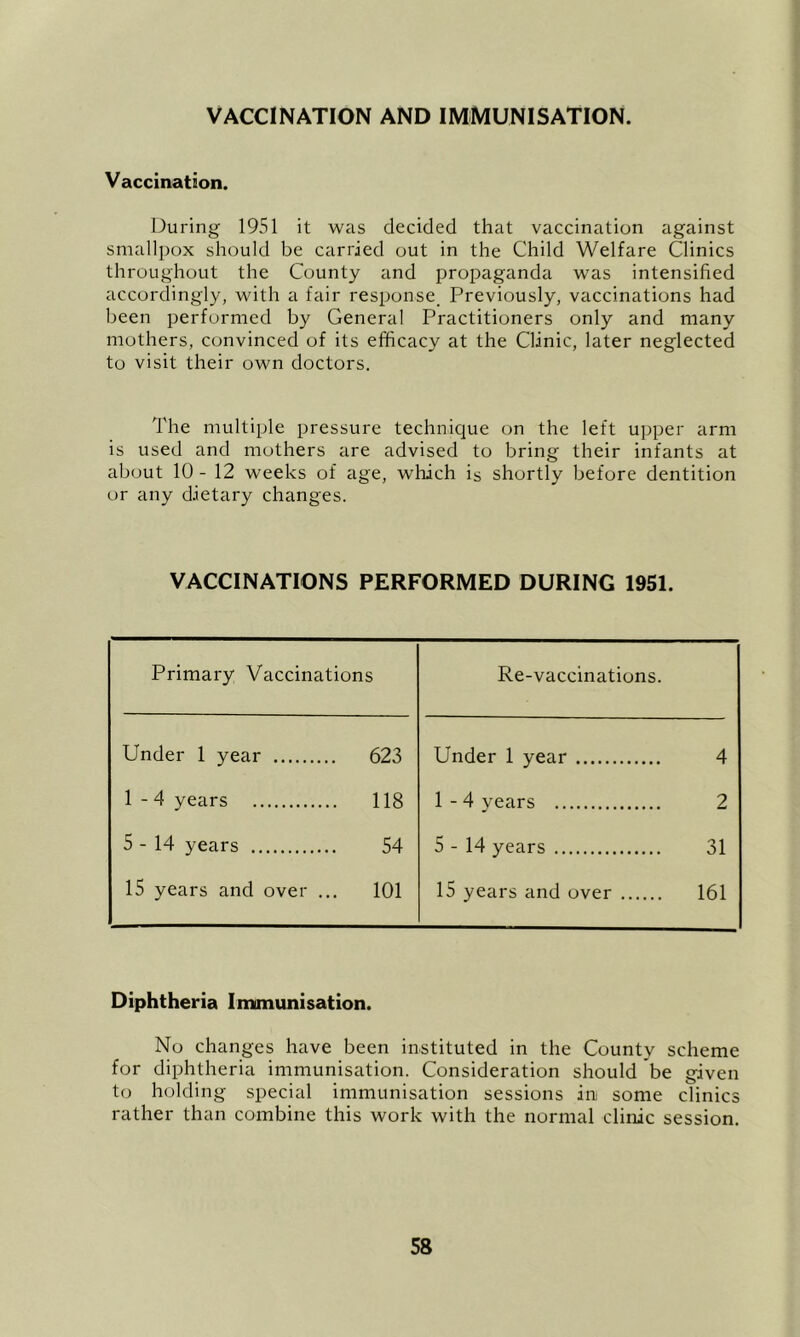 VACCINATION AND IMMUNISATION. Vaccination. During 1951 it was decided that vaccination against smallpox should be carried out in the Child Welfare Clinics throughout the County and propaganda was intensified accordingly, with a fair response_ Previously, vaccinations had been performed by General Practitioners only and many mothers, convinced of its efficacy at the Clinic, later neglected to visit their own doctors. The multiple pressure technique on the left upper arm is used and mothers are advised to bring their infants at about 10 - 12 weeks of age, which is shortly before dentition or any dietary changes. VACCINATIONS PERFORMED DURING 1951. Primary Vaccinations Re-vaccinations. Under 1 year 623 1 - 4 years 118 5-14 years 54 15 years and over ... 101 Under 1 year 4 1-4 years 2 5-14 years 31 15 years and over 161 Diphtheria Immunisation. No changes have been instituted in the County scheme for diphtheria immunisation. Consideration should be given to holding special immunisation sessions in some clinics rather than combine this work with the normal clinic session.