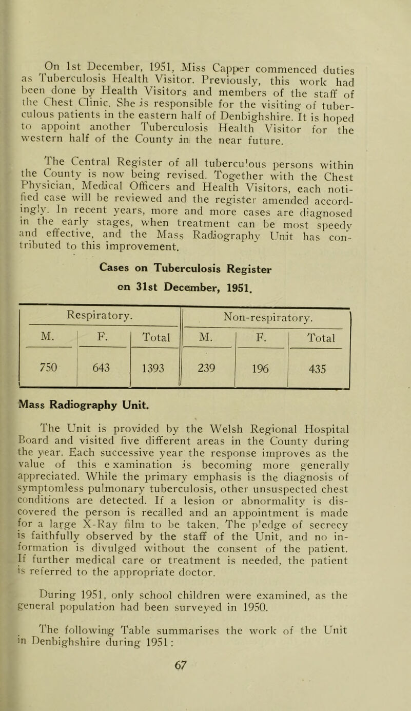 On 1st December, 1951, Miss Capper commenced duties as Tuberculosis Health Visitor. Previously, this work had been done by Plealth Visitors and members of the staff of Ihc Chest Clinic. She .is responsible for the visiting of tuber- culous patients in the eastern half of Denbighshire. It is hoped to appoint another Tuberculosis Health V^isitor for the western half of the County in the near future. The Central Register of all tubercu'ous persons within the County is now being revised. Together with the Chest Physician, Medical Officers and Health Visitors, each noti- fied case will be reviewed and the register amended accord- ingly. In recent years, more and more cases are diagnosed in the early stages, when treatment can be most speedy and effective,_ and the Mass Radiography Unit has con- tributed to this improvement. Cases on Tuberculosis Register on 31st Deceanber, 1951. Respiratory. Non-respiratory. M. F. Total M. F. Total 750 643 1393 239 196 435 Mass Radiography Unit. The Unit is provided by the Welsh Regional Hospital Board and visited five different areas in the County during the year. Each successive year the response improves as the value of this e xamination is becoming more generally appreciated. While the primary emphasis is the diagnosis of symptomless pulmonary tuberculosis, other unsuspected chest conditions are detected. If a lesion or abnormality is dis- covered the person is recalled and an appointment is made for a large X-Ray film to be taken. The p’edge of secrecy is faithfully observed by the staff of the Unit, and no in- formation is flivulged without the consent of the ])atient. If further medical care or treatment is needed, the patient is referred to the appropriate doctor. During 1951, only school children were examined, as the general population had been surveyed in 1950. The following Table summarises the work of the Unit in Denbighshire during 1951: