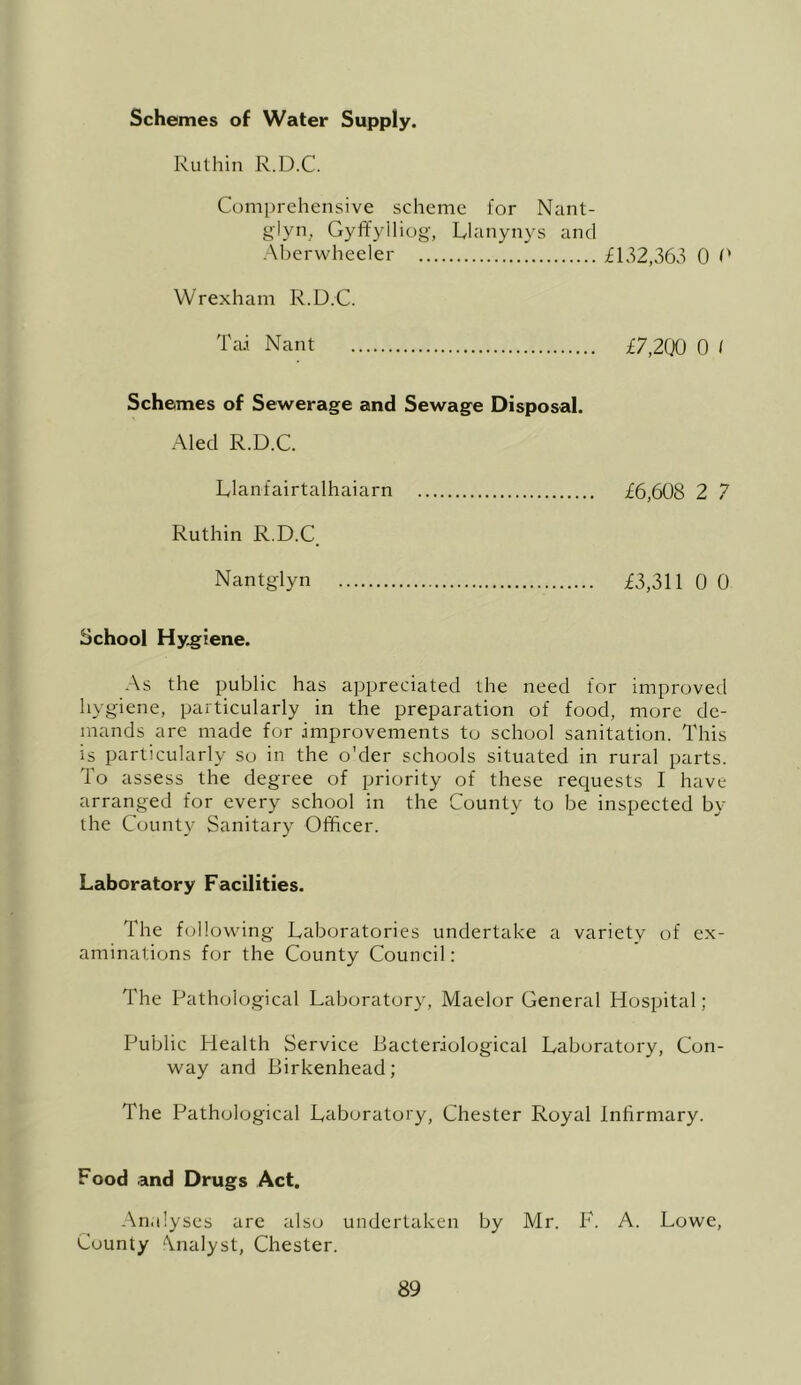 Schemes of Water Supply. Ruthin R.D.C. Comprehensive scheme for Nant- glyn^ Gyffyiliog, Llanynys and Aberwheeler £132,363 0 R Wrexham R.D.C. Ta.i Nant £7,200 0 I Schemes of Sewerage and Sewage Disposal. Aled R.D.C. Dlanfairtalhaiarn £6,608 2 7 Ruthin R.D.C Nantglyn £3,311 0 0 School Hy.giene. As the public has appreciated the need for improved hygiene, particularly in the preparation of food, more de- mands are made for improvements to school sanitation. This is particularly so in the o'der schools situated in rural parts. To assess the degree of priority of these requests I have arranged for every school in the County to be inspected by the County Sanitary Officer. Laboratory Facilities. The following Laboratories undertake a variety of ex- aminations for the County Council: The Pathological Laboratory, Maelor General Hospital; Public Plealth Service Lacteriological Laboratory, Con- way and Birkenhead; The Pathological Laboratory, Chester Royal Infirmary. Food and Drugs Act. Analyses arc also undertaken by Mr. P. A. Lowe, County Analyst, Chester.