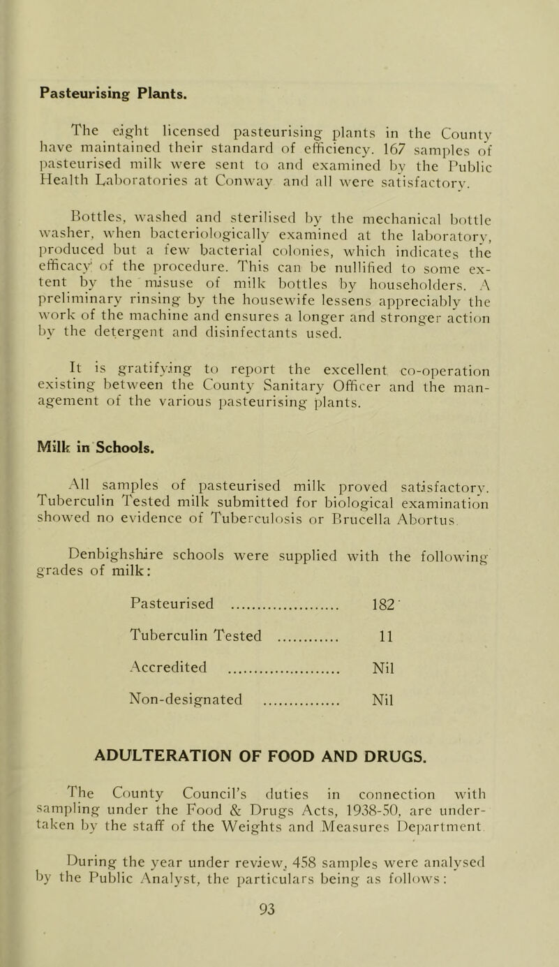 Pasteurising Plants. The eight licensed pasteurising jdants in the County have maintained their standard of efficiency. 167 samples of jiasteurised milk were sent to and examined by the Public Health Laboratories at Conway and all were satisfactory. Bottles, washed and sterilised by the mechanical bottle washer, when bacteriologically examined at the laboratory, produced but a lew bacterial colonies, which indicates the efficacy of the procedure. This can be nullified to some ex- tent by the misuse of milk bottles by householders. preliminary rinsing by the housewife lessens appreciably the work of the machine and ensures a longer and stronger action by the detergent and disinfectants used. It is gratifying to report the excellent co-operation existing between the County Sanitary Officer and the man- agement of the various i)asteurising plants. Milk In Schools. All samples of pasteurised milk proved satisfactorv. Tuberculin Tested milk submitted for biological examination showed no evidence of Tuberculosis or Brucella Abortus Denbighshire schools were supplied with the following grades of milk: Pasteurised 182 Tuberculin Tested 11 •Accredited Nil Non-designated Nil ADULTERATION OF FOOD AND DRUGS. The County Council’s duties in connection with sampling under the Food & Drugs Acts, 1938-50, are under- taken by the staff of the Weights and Measures De])arlment During the year under review, 458 samples were analysed by the Public Analyst, the particulars being as follows: