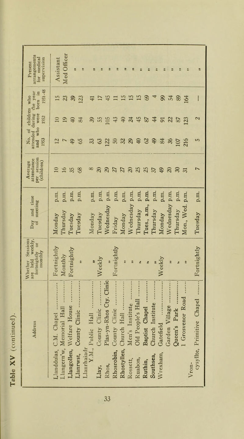 Teble XV (continued). to ^ e S S H-2 C C T-l ^ v2 w P3 .S o ^ ^ be •g's^ 2 JJ ? . OS ^ 4J 1J C! rt \E .S o J2 £! < ^ 0} fli C «u 0.2^ to n CO g rS eg CO H; u *v3 OJ T3 4; c > - .- .2 o to ^ tx a> 5 >»^ _e • a> oj •“ 2 •5 ^ -c o3 ^ rt TS -o in ro On '*o r-. Og CO CVl O ON O -t r-i Tl- 00 (VI r^ On m ’—• o f—1 r^ lo t lo m i-o On »—« 1-H t-H O Os On ON lO CO vO OS m m <n o i^n t>s rt* i—i fvi CO cOLOO^-t-CNlTtOO'^ONOJOOCNl cn<n(NiorviONO(vjON'^NOrN.vo cnoc\ivocn^'^NO’^oofno»-t r—I »-H (\3 bo Ck d d d d d a d d 0. d d, d d d d d O cd w tL> >. >s cd >> >1 >. >. >1 cd ’d c/5 cd -d C/) cd a.m., cd >, 03 TD to >> cd d <D > cd -o o3 cd cd cd <u cd <V 'd cd <D d 2»m— c/5 d 12 TJ d cd 'd d (fi r CO T3 d CO Cd Q 0 0 U d X H C/J V d c/) <U d H 0 § c/) a; d d <u jd 'u Id d 0 ►d Ui d X H CO a> d H Uh d X H d 0 •d ID Uh 3 J3 H d 0 O sO LO oo ^ ^ cn vO ooooNr^t^ommi>sONOO»-H CVlCVlCMCMCMCMfVlcOTj-OqmcO H s; g a g a a a a h a a a a s s a — >1 J3 .£? P bo o ° t. £ s tS <v <v .ip  *5 <v <u 0 d • • • rH u • • . • . • —. u E *r V d d rt 13 ffi 0 ‘d Id 0 E >1 ■*-> U d —H d X 0 d CJ E ’5 E U 0 Ci^ 1 C *4:2 U ffi u — QJ ^ U S «' ^ c ^ c ^ •o i3 o -o bo ^ c c g JS ^ ^ jj ^ h-T h4 E 42 u t/D ■s i C Q, HH O <D Oh d <u O4 a 42 o rt »H rt ^ (E CO 42 U % u u C d rt 05 d ^ d ^ rt ^ CJ Ph u u S O .5 <U d dj 'O (u 42 o< d 4-* u '*-' (d 42 03 d d PQ cj o o a nd rt O OiJ Ih O d V > (/) o O >; CO*' 0 0 u CO 0 >% •4-J to 0 4-> D CO CO d 0 X a X X X 0 d 2 Pil pi! (d ^ a> C cn *d 4>* S3 o s' cd 42 X <v u CM cd T2 42 bZ) a> Oi <d 42 u a; > u Oh d >» o ^