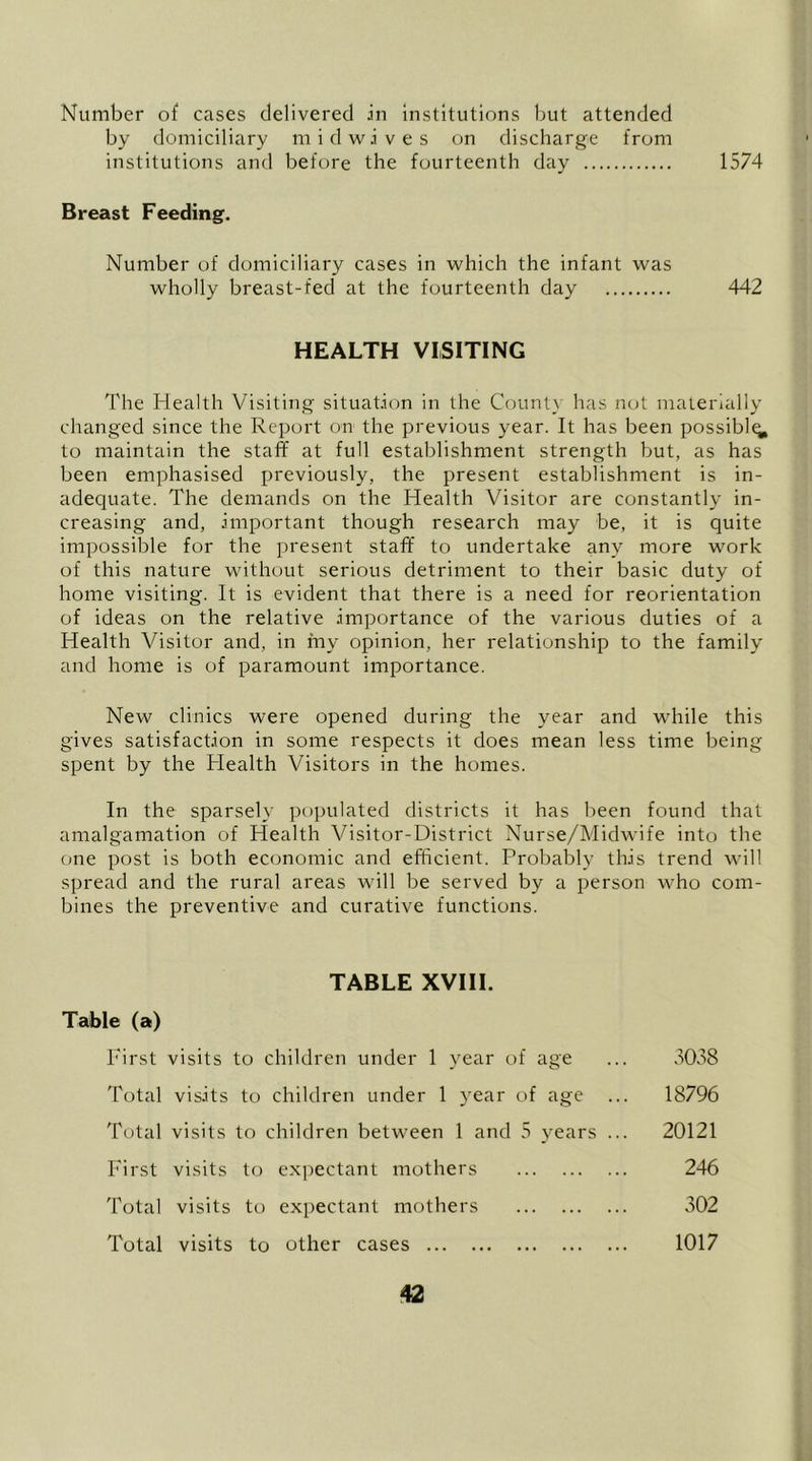 Number of cases delivered in institutions but attended by domiciliary mid wives on discharge from institutions and before the fourteenth day 1574 Breast Feeding. Number of domiciliary cases in which the infant was wholly breast-fed at the fourteenth day 442 HEALTH VISITING The Health Visiting situation in the Ctninty has not materially changed since the Report on the previous year. It has been possibly to maintain the staff at full establishment strength but, as has been emphasised previously, the present establishment is in- adequate. The demands on the Health Visitor are constantly in- creasing and, important though research may be, it is quite impossible for the present staff to undertake any more work of this nature without serious detriment to their basic duty of home visiting. It is evident that there is a need for reorientation of ideas on the relative importance of the various duties of a Health Visitor and, in my opinion, her relationship to the family and home is of paramount importance. New clinics were opened during the year and while this gives satisfaction in some respects it does mean less time being spent by the Health Visitors in the homes. In the sparsely populated districts it has been found that amalgamation of Health Visitor-District Nurse/Midwife into the cme post is both economic and efficient. Probably this trend will spread and the rural areas will be served by a person who com- bines the preventive and curative functions. TABLE XVIIL Table (a) First visits to children under 1 year of age ... 5038 Total visits to children under 1 year of age ... 18796 Total visits to children between 1 and 5 years ... 20121 First visits to expectant mothers 246 Total visits to expectant mothers 302 Total visits to other cases 1017