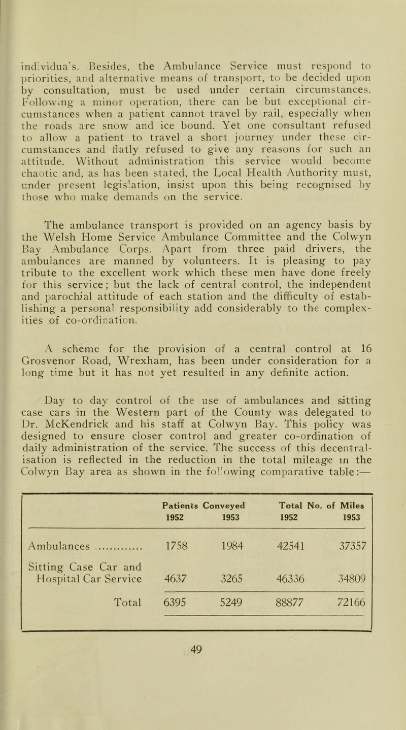 itul'viclua’s. Iles-ulcs, the Ambulance Service must respond to ])riorities, and alternative means of transport, to be decided upon by consultation, must be used under certain circumstances, h'ollowing a minor operation, there can be but exceptional cir- cumstances wdien a patient cannot travel by rail, especially wdien the roads are snow and ice bound. Yet one consultant refused to allow a patient to travel a short journey under these cir- cumstances and flatly refused to give any reasons for such an attitude. Without administration this service would become chaotic and, as has been stated, the Local Health Authority must, under present legislation, insist upon this being recognised by those who make demands on the service. The ambulance transport is provided on an agency basis by the Welsh Home Service Ambulance Committee and the Colwyn Bay Ambulance Corps. Apart from three paid drivers, the ambulances are manned by volunteers. It is pleasing to pay tribute to the excellent work which these men have done freely for this service; but the lack of central control, the independent and parochial attitude of each station and the difficulty of estab- lishing a personal responsibility add considerably to the complex- ities of co-ordination. A scheme for the provision of a central control at 16 Grosvenor Road, Wrexham, has been under consideration for a long time but it has not yet resulted in any definite action. Day to day control of the use of ambulances and sitting case cars in the Western part of the County was delegated to Dr. McKendrick and his staff at Colwyn Bay. This policy was designed to ensure closer control and greater co-ordination of daily administration of the service. The success of this decentral- isation is reflected in the reduction in the total mileage in the Colwyn Bay area as shown in the fol'owing comparative table:— Patients Conveyed 1952 1953 Total 1952 No. of Miles 1953 Ambulances 1758 1984 42541 37357 Sitting Case Car and Hospital Car Service 4637 3265 46336 34809 Total 6395 5249 88877 72166