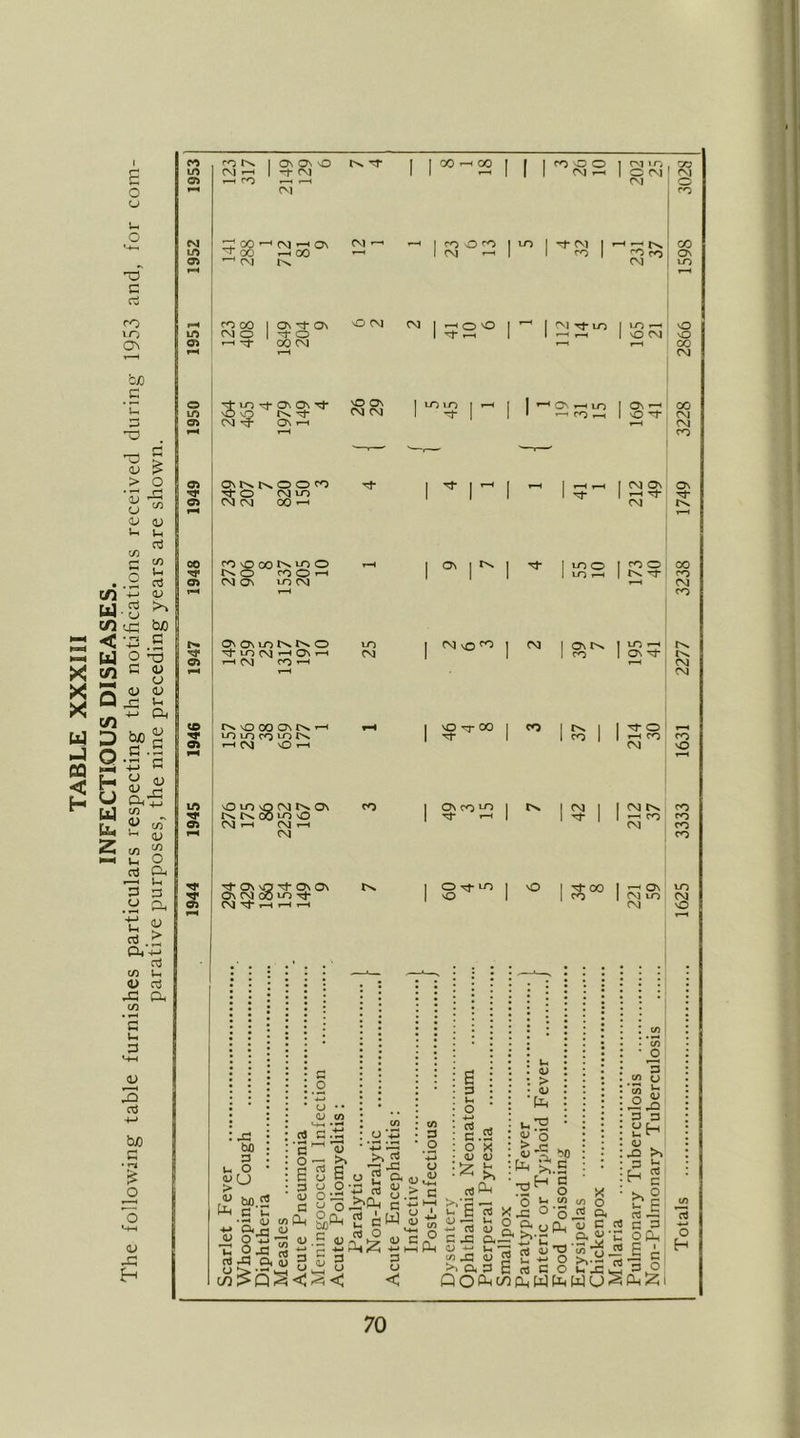 10 CM ^ 1 -t CM 9) f—i ro O a> 9) 9) a> 9> m 9> 00 ^ (M r-4 On OO CO CM !•>. CO 00 1 On ON CM O '-f O M 00 CM uo Tf ON On nO V.O r>i. M* og On ^ CM - O CM \0 On CM CM ro O (M —' r-H O nO LO LO -1- CM »-« Tt CM ro CVl Tj- LT) • On 1—I lo CO ^ O CM CM § CO I On CM \ in ID ' \0 vO CM ‘ vO »—I 00 CM On « O ' 00 CVI CM CO ONr^ o o ^ ^ o CM ^ CM 00 ^ W.> * rx o CO o ^ CM On cm On On lO r>. r>* O LO CM On »—i CM CO vO lO nO CM On 00 nO CM 1-H CM »-• CM On Np On On On CM (5o ^ CM 1-H t-H »—« LO CM CM O fO On CO Tf »-H O Tf lO nO CM LO t-H On CO CM On On 1—• Tj- CM tv. rl- , CO -H CM CO LO 0\ o CM M* 00 CO c/i eft (ft O t * D U ^ u ^ p n. CTJ biD'^ X C f’S o .. 353 3 U ^ (J u <! ^ <! <t tfi S.s o - w ^ X ^ o Cl o C c3 S n! n O U ^,5 c/^d, WfoWU-< (U 3 3 3 ir H g 3 3 Od i c 30 OhIz; CM rO ^ CO n CM n <0 ■—I C3\ >0 CM 10 CM CM vO O H
