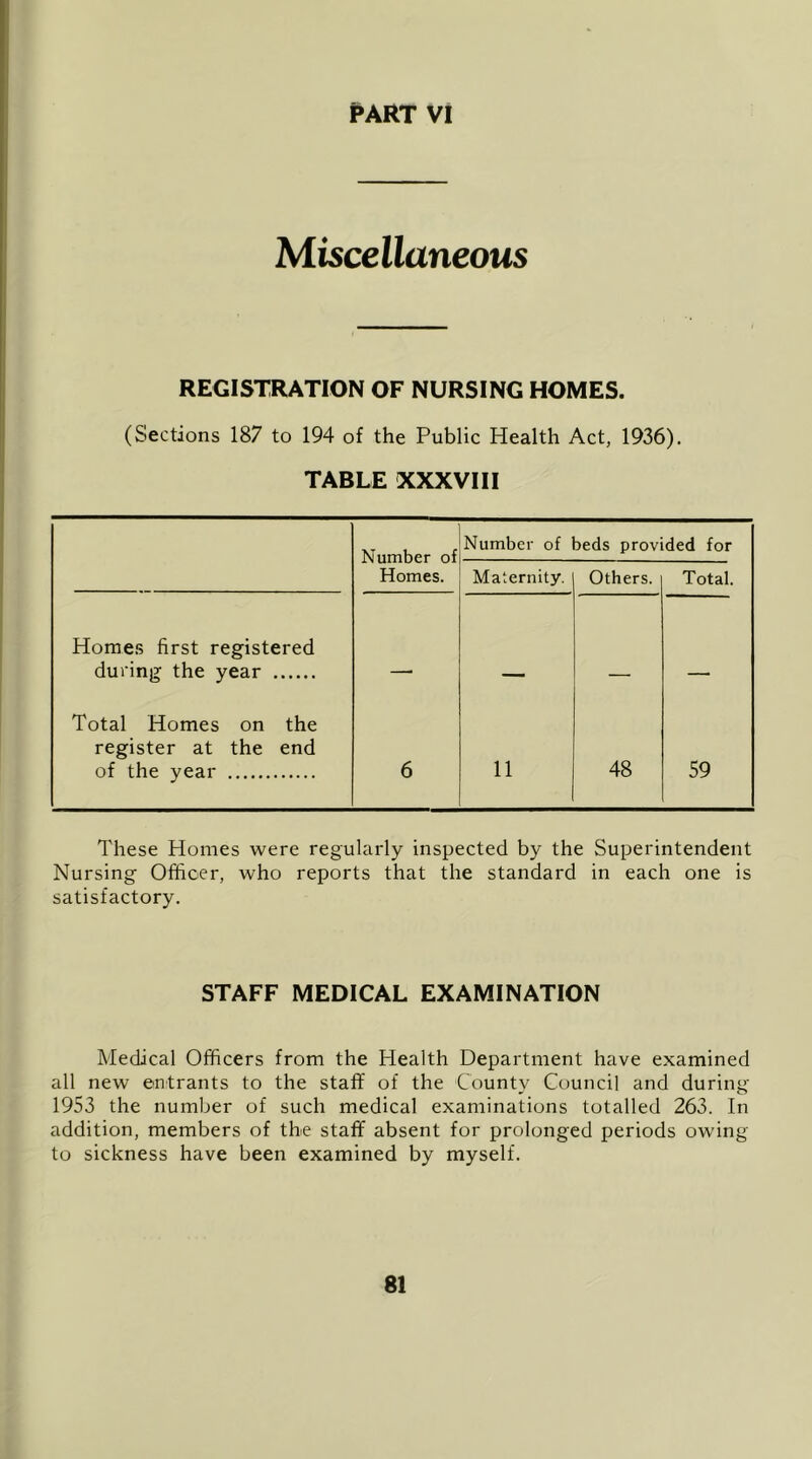 Miscellaneous REGISTRATION OF NURSING HOMES. (Sections 187 to 194 of the Public Health Act, 1936). TABLE XXXVIII N^nmhpr nf Number of beds provided for Homes. Maternity. Others. Total. Homes first registered during the year Total Homes on the register at the end of the year 6 11 48 59 These Homes were regularly inspected by the Superintendent Nursing Officer, who reports that the standard in each one is satisfactory. STAFF MEDICAL EXAMINATION Medical Officers from the Health Department have examined all new entrants to the staff of the County Council and during 1953 the number of such medical examinations totalled 263. In addition, members of the staff absent for prolonged periods owing to sickness have been examined by myself.