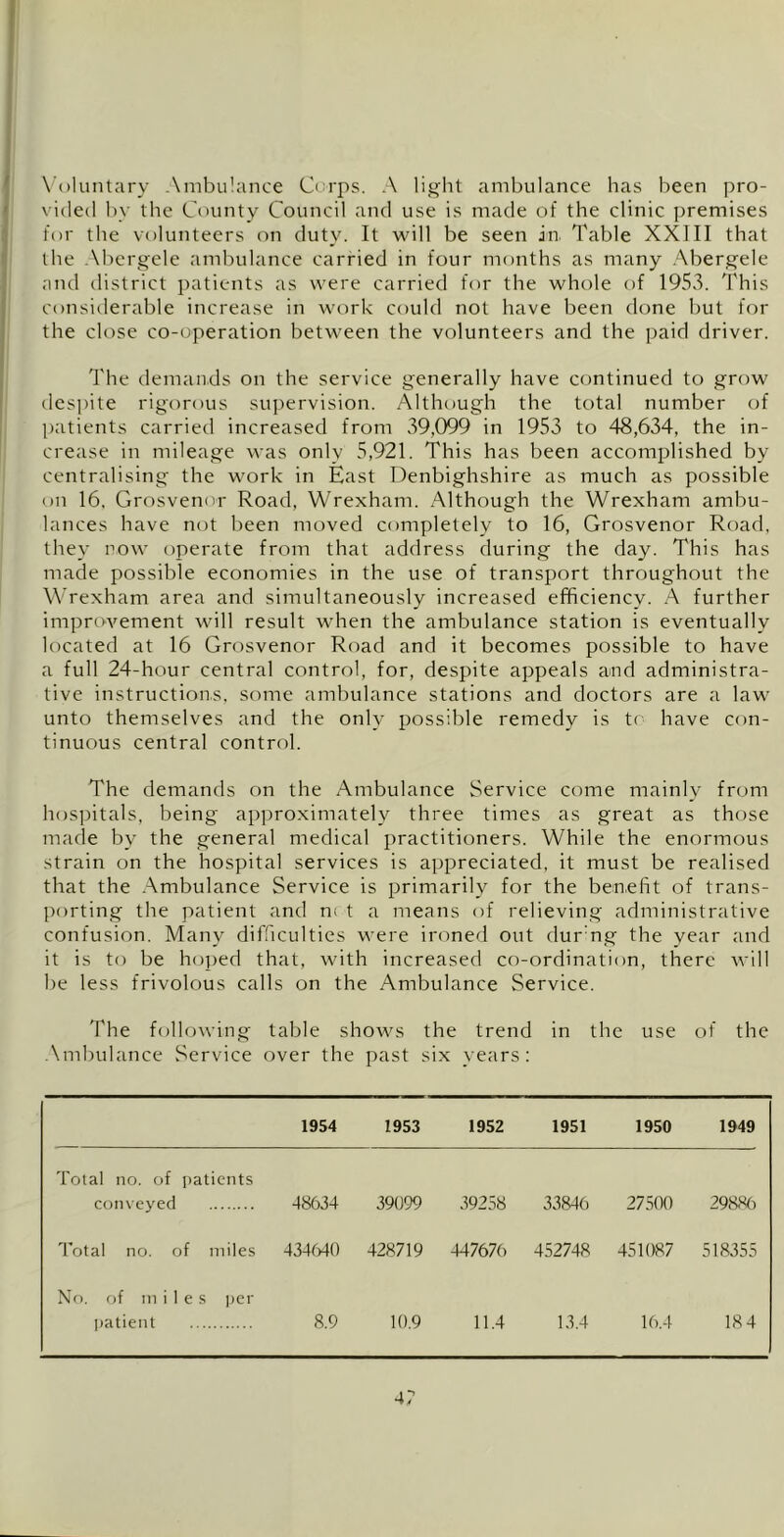 X’oluTitary Ambulance Corps. .\ li^ht ambulance has been pro- x ided by the County Council and use is made of the clinic premises for the volunteers on duty. It will be seen in. Table XXIII that the .\bergele ambulance carried in four months as many .Abergele and district patients as were carried for the whole of 1953. This consitlerable increase in work could not have been done but for the close co-operation between the volunteers and the paid driver. The demands on the service generally have continued to grow despite rigorous supervision. Although the total number of patients carried increased from 39,099 in 1953 to 48,634, the in- crease in mileage was only 5,921. This has been accomplished by centralising the work in East Denbighshire as much as possible on 16. Grosvenor Road, Wrexham. Although the Wrexham ambu- lances have not been moved completely to 16, Grosvenor Road, they now operate from that address during the day. This has made possible economies in the use of transport throughout the W'rexham area and simultaneously increased efficiency. A further improvement will result when the ambulance station is eventually located at 16 Grosvenor Road and it becomes possible to have a full 24-hour central control, for, despite appeals and administra- tive instructions, some ambulance stations and doctors are a law unto themselves and the only possible remedy is t( have con- tinuous central control. The demands on the Ambulance Service come mainly from hospitals, being approximately three times as great as those made by the general medical practitioners. While the enormous strain on the hospital services is appreciated, it must be realised that the Ambulance Service is primarily for the benefit of trans- porting the patient and m t a means of relieving administrative confusion. Many difficulties were ironed out dur ng the year and it is to be hoped that, with increased co-ordination, there will be less frivolous calls on the Ambulance Service. The following table shows the trend in the use of the .\mbulance Service over the past six years: 1954 1953 1952 1951 1950 1949 Total no. of patients conveyed 48634 39099 39258 33846 27500 298c8(i Total no. of miles 434M0 428719 447676 452748 451087 518355 No. of miles per patient 8.9 10.9 11.4 13.4 16.4 184 4?
