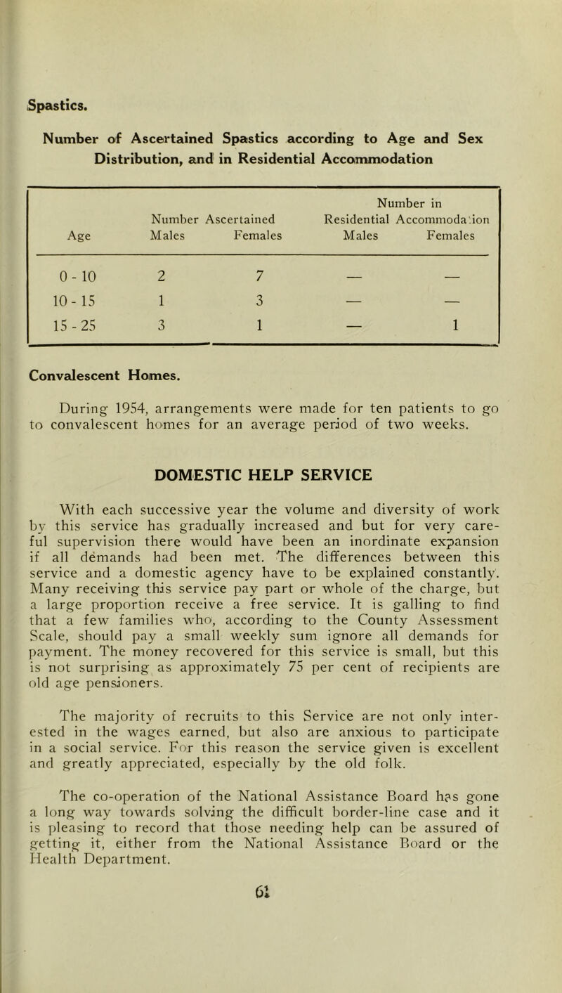 Spastics. Number of Ascertained Spastics according to Age and Sex Distribution, and in Residential Accommodation Age Number Ascertained Males Females Number in Residential Accommoda'.ion Males Females 0- 10 2 7 10-15 1 3 — — 15-25 3 1 — 1 Convalescent Homes. During 1954, arrangements were made for ten patients to go to convalescent homes for an average period of two weeks. DOMESTIC HELP SERVICE With each successive year the volume and diversity of work by this service has gradually increased and but for very care- ful supervision there would have been an inordinate expansion if all demands had been met. The differences between this service and a domestic agency have to be explained constantly. Many receiving this service pay part or whole of the charge, but a large proportion receive a free service. It is galling to find that a few families who, according to the County Assessment Scale, should pay a small weekly sum ignore all demands for payment. The money recovered for this service is small, but this is not surprising as approximately 75 per cent of recipients are old age pensioners. The majority of recruits to this Service are not only inter- ested in the wages earned, but also are anxious to participate in a social service. For this reason the service given is excellent and greatly appreciated, especially by the old folk. The co-operation of the National Assistance Board has gone a long way towards solving the difficult border-line case and it is ])leasing to record that those needing help can be assured of getting it, either from the National Assistance Board or the Tdealth Department.