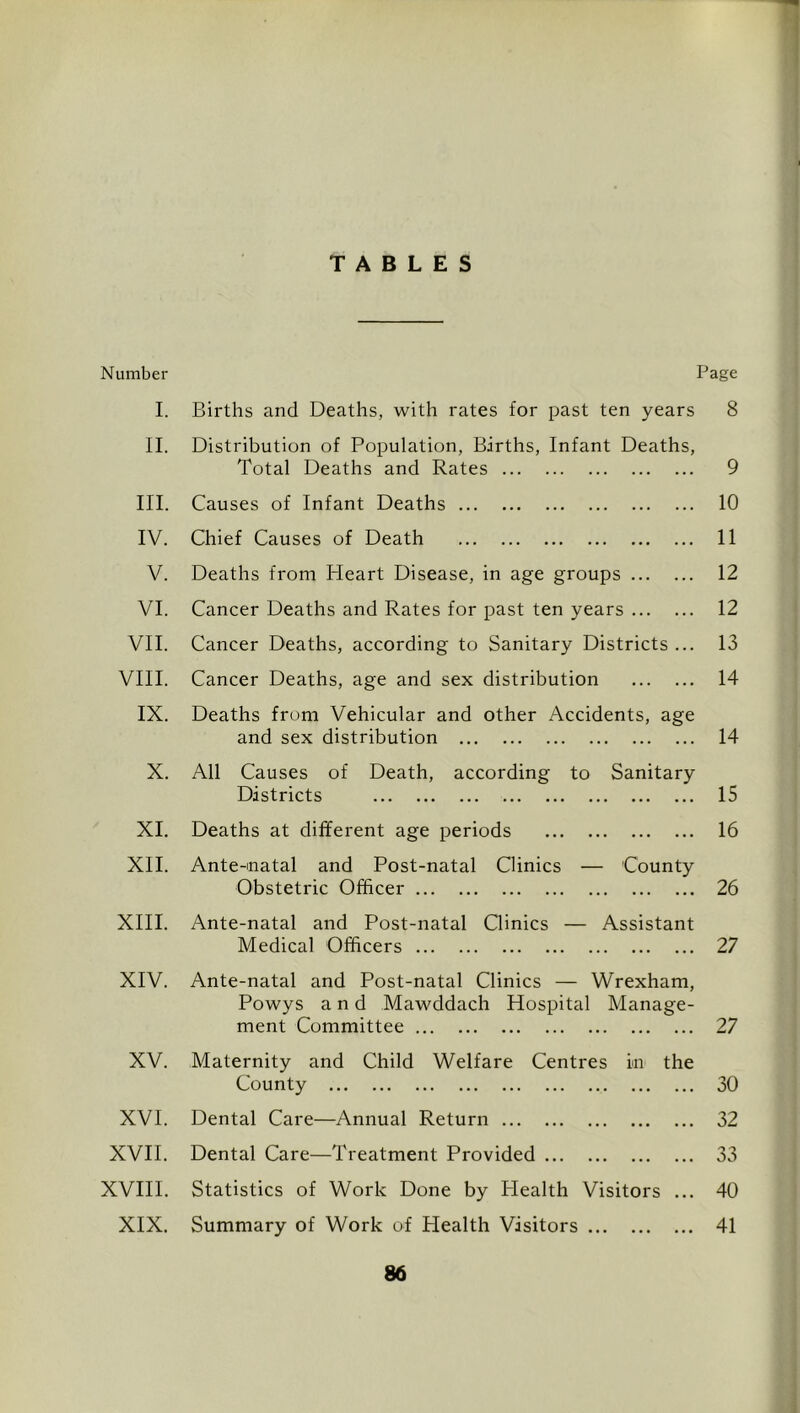 TABLES Number I. II. III. IV. V. VI. VII. VIII. IX. X. XI. XII. XIII. XIV. XV. XVI. XVII. XVIII. XIX. Page Births and Deaths, with rates for past ten years 8 Distribution of Population, Births, Infant Deaths, Total Deaths and Rates 9 Causes of Infant Deaths 10 Chief Causes of Death 11 Deaths from Heart Disease, in age groups 12 Cancer Deaths and Rates for past ten years 12 Cancer Deaths, according to Sanitary Districts... 13 Cancer Deaths, age and sex distribution 14 Deaths from Vehicular and other Accidents, age and sex distribution 14 All Causes of Death, according to Sanitary Districts 15 Deaths at different age periods 16 Ante-matal and Post-natal Clinics — County Obstetric Officer 26 Ante-natal and Post-natal Clinics — Assistant Medical Officers 27 Ante-natal and Post-natal Clinics — Wrexham, Powys and Mawddach Hospital Manage- ment Committee 27 Maternity and Child Welfare Centres in the County 30 Dental Care—Annual Return 32 Dental Care—Treatment Provided 33 Statistics of Work Done by Health Visitors ... 40 Summary of Work of Health Visitors 41