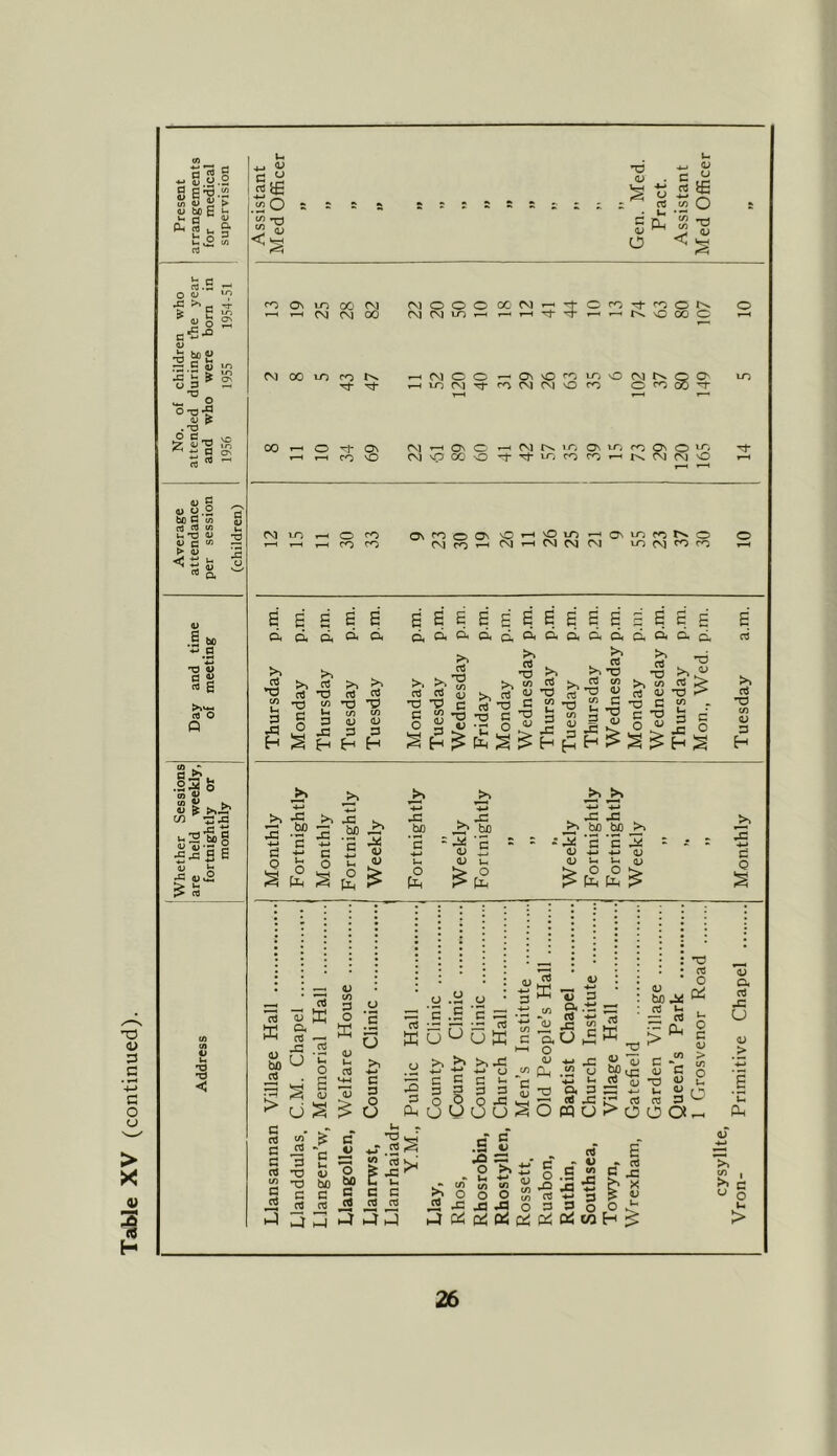 Table XV (continued). cn rt rt 5 1 S.a-2 , S ^ > I bo c ^ , a '2S§- U v2 W5 S5.S o f -'i LO 52 ! •c'i u : n O -O a; . TJ 3 ^ u (u m ^ to ? o^ O <d VD in c^ 4) O bo C rt t-i T3 4> C >. 4> c t: aJ C •§ ^ .S bo 4^ -O 0) cl a g &o Q rt •2^ o ^ >,2' V> 'S-B ^ 4>-3 2 ^43 S 2 'O 'O < 4_, 4^ l=3,y rt £ O s 55 ly w o “ ii «13 (U 2 QJ o On LO ^ 1-H <NJ cc XT) 00 ^ o 00 ^ CN CO ro t>v Tf ^ On CO nO rvi o O O oc (M (SJ (N UO t-H r-H 1-H O CO Tt CO o nO 00 O (MOO 1-0 (MM- ,—. ON vO lO) o (M r>. CO (M (M O CO o CO (VI 1—' On O »—• (M tv. lO; ON CO On o (MvpCOO M-M-vrjcoco»-^Iv(M(MO O CO CO CO OnCOOON 'ON^COtvo (M?5^CMt-hCMCV1(M tooqcoco S s B s s 6 H E B B s B B S B o. d. ci4CikdHCxo< 0^040*0,0,04 0,0,0,^^ >» t/i u o >> rt t/2 W D J3 TJ cn <U O ^ I >> B ^ c rt -a c c y? *0 -cj c ^ o B .t> -r o S2 o >> .. ^ >» X) X 4? C/) C 3 <3j 4J04>T‘0'*^r'ii^_r!KrO'*'2o CIS 13 >> <« 13 a n 13 o u E a a d, 13 >..B 13 > CO >> ^ -B. >> -c ■S c S 'S ^ i3 -M a £ w o a o ti <0 fclH [2 ^ J3 ho o bo = -hi 'B <u i; (U 1-. >> bfl be (D 4) C C -isi 4-> >«-> (U U 1-t OJ o o ^ J> o3 r—1 ill ^ > c cd C o cd (/) c rt rt ■S III 03 CJ u s 3 .B o B Kg V i: >> u-i C S ^ t3 = ’a C CIS ffi C .S UX >l >1 n u H i> O, . cd 1/3 ^ c ^ c S V) a E c c C« C4 -Q 3 PL, 2>i 1) Jh 5 X •ti ^ ■*^ *4) _C c/3 ^ C O, O >—i o <u J/) .*2 <ij X3 rt w 4) bo^ -E 13 c. x) C3 O > C3 Oh -T* ^ be ^ a; ^-> 4-i-^4-»U C/)n. V> (J C C C u V 42 »-« ogoo^xag uUucjSopqoI^ooo V1» (L) C 03 XJ k> 03 0 c 9J > (fi o u o o5 •o t/3 4> D •4-* d O 03 O* rt ,c U 4) > 6 'u Hh ^ 03 03 JS ^ ^ J2 hJ H-J ,s £ « in u) JJ o o O vw — ^ -O ja ja o o 3 o PB cel CB CB PB OS OT . rt e - « O .B 2 -2 -fl rt ■*•* 3 3 3 O B >> C/) I ^ d ^ o >