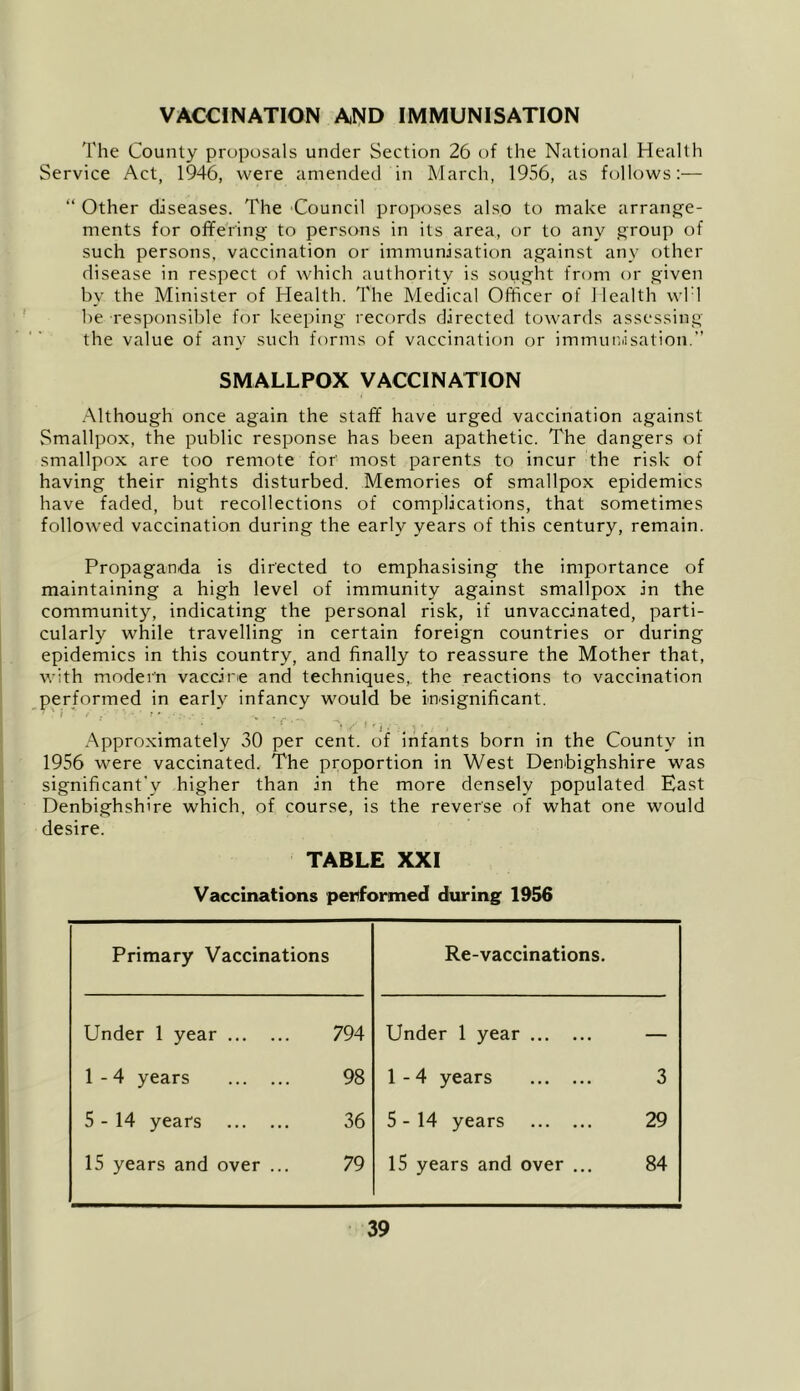 VACCINATION AND IMMUNISATION 'I'he County proposals under Section 26 of the National Health Service Act, 1946, were amended in March, 1956, as follows:— “ Other diseases. The 'Council proposes also to make arrange- ments for offering to persons in its area, or to any group of such persons, vaccination or immunisation against any other disease in respect of which authority is sought from or given by the Minister of Health. The Medical Officer of 1 lealth wl'l he responsible for keeping records directed towards assessing the value of any such forms of vaccination or immunisation.” SMALLPOX VACCINATION .Although once again the staff have urged vaccination against Smallpox, the public response has been apathetic. The dangers of smallpox are too remote for most parents to incur the risk of having their nights disturbed. Memories of smallpox epidemics have faded, but recollections of complications, that sometimes followed vaccination during the early years of this century, remain. Propaganda is directed to emphasising the importance of maintaining a high level of immunity against smallpox in the community, indicating the personal risk, if unvaccinated, parti- cularly while travelling in certain foreign countries or during epidemics in this country, and finally to reassure the Mother that, with modern vaccine and techniques,, the reactions to vaccination performed in early infancy would be Insignificant. •Approximately 30 per cent, of infants born in the County in 1956 were vaccinated. The proportion in West Denbighshire was significant’y higher than in the more densely populated East Denbighshire which, of course, is the reverse of what one would desire. TABLE XXI Vaccinations peilformed during 1956 Primary Vaccinations Re-vaccinations. Under 1 year 794 Under 1 year — 1-4 years 98 1-4 years 3 5-14 years 36 5-14 years 29 15 years and over ... 79 15 years and over ... 84