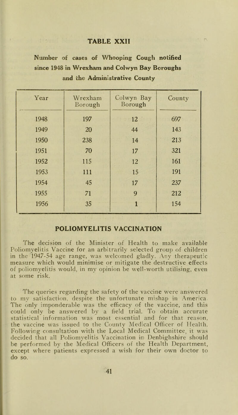 Number of cases of Whooping Cough notified since 1948 in Wrexham and Colwyn Bay Boroughs and the Administrative County Year Wrexham Borough Colwyn Bay Borough County 1948 197 12 697 1949 20 44 143 1950 238 14 213 1951 70 17 321 1952 115 12 161 1953 111 15 191 1954 45 17 237 1955 71 9 212 1956 35 1 154 POLIOMYELITIS VACCINATION The decision of the Minister of Health to make available Poliomyelitis Vaccine for an arbitrarily selected group of children in the 1947-54 age range, was welcomed gladly. Any therapeutic measure which would minimise or mitigate the destructive effects of poliomyelitis would, in my opinion be well-worth utilising, even at some risk. The queries regarding the safety of the vaccine were answered to my satisfaction, despite the unfortunate mishap in America. The only imponderable was the efficacy of the vaccine, and this could only be answered by a field trial. To obtain accurate statistical information was most essential and for that reason, the vaccine was issued to the County Medical Officer of Health. Following cc)nsultation with the Local Medical Committee, it was decided that all I^oliomyelitis Vaccination in Denbighshire should be performed by the Medical Officers of the Health Department, except where patients expressed a wish for their own doctor to do so.