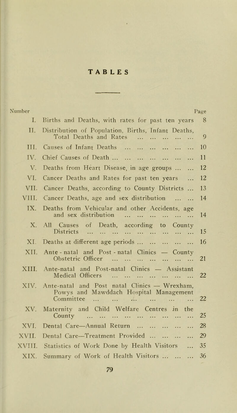 TABLES Numlier I. IT. III. IV. VI. VII. VIII. IX. X. XL XII. XIII. XIV. XV. XVI. XVII. XVTTI. XIX. Page Births and Deaths, with rates for past ten years 8 Distribution of Population, Births, Infant Deaths, Total Deaths and Rates 9 Causes of Infant Deaths 10 Chief Causes of Death II Deaths from Heart Disease, in age groups 12 Cancer Deaths and Rates for past ten years ... 12 Cancer Deaths, according to County Districts ... 13 Cancer Deaths, age and sex distribution 14 Deaths from Vehicular and other Accidents, age and sex distribution 14 All Causes of Death, according to County Districts 15 Deaths at different age periods 16 Ante - natal and Post - natal Clinics — County Obstetric Officer 21 Ante-natal and Post-natal Clinics — Assistant Medical Officers 22 Ante-natal and Post natal Clinics — Wrexham, Powys and Mawddach Hospital Management Committee ... ... ... ... ... ... 22 Maternity and Child Welfare Centres in the County 25 Dental Care—Annual Return 28 Dental Care—Treatment Provided 29 Statistics of Work Done by Health Visitors ... 35 Summary of Work of Health Visitors 36