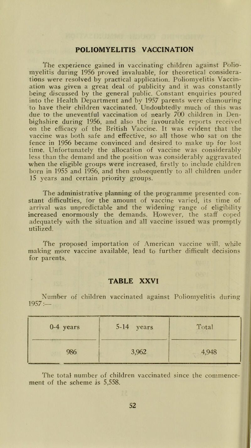 POLIOMYELITIS VACCINATION The experience gained in vaccinating children against Polio- myelitis during 1956 proved invaluable, for theoretical considera- tions were resolved by practical application. Poliomyelitis Vaccin- ation was given a great deal of publicity and it was constantly being discussed by the general public. Constant enquiries poured into the Health Department and by 1957 parents were clamouring to have their children vaccinated. Undoubtedly much of this was due to the uneventful vaccination of nearly 700 children in Den- bighshire during 1956, and also the favourable reports received on the efficacy of the British Vaccine. It was evident that the vaccine was both safe and effective, so all those who sat on the fence in 1956 became convinced and desired to make up for lost time. Unfortunately the allocation of vaccine was considerably less than the demand and the position was considerably aggravated when the eligible groups were increased, firstly to include children born in 1955 and 1956, and then subsequently to all children under 15 years and certain priority groups. The administrative planning of the programme presented con- stant difficulties, for the amount of vaccine varied, its time of arrival was unpredictable and the widening range of eligibility increased enormously the demands. However, the staff coped adequately with the situation and all vaccine issued was promptly utilized. The proposed importation of American vaccine will, while making more vaccine available, lead to further difficult decisions for parents. TABLE XXVI Number of children vaccinated against Poliomyelitis during 1957:— 0-4 years 5-14 years Total 986 3,962 4,948 The total number of children vaccinated since the commence- ment of the scheme is 5,558.