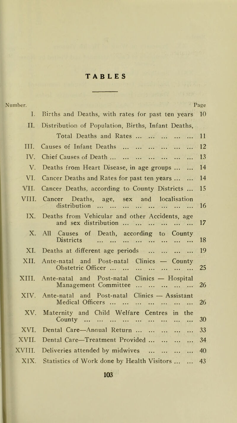 TABLES Number. I. II. III. IV. V. VI. VII. VIII. IX. X. XI. XII. XIII. XIV. XV. XVI. XVII. XVIII. XIX. Page Births and Deaths, with rates for past ten years 10 Distribution of Population, Births, Infant Deaths, Total Deaths and Rates 11 Causes of Infant Deaths 12 Chief Causes of Death 13 Deaths from Heart Disease, in age groups 14 Cancer Deaths and Rates for past ten years 14 Cancer Deaths, according to County Districts ... 15 Cancer Deaths, age, sex and localisation distribution 16 Deaths from Vehicular and other Accidents, age and sex distribution 17 All Causes of Death, according to County Districts 18 Deaths at different age periods 19 Ante-natal and Post-natal Clinics — County Obstetric Officer 25 Ante-natal and Post-natal Clinics — Hospital Management Committee 26 Ante-natal and Post-natal Clinics — Assistant Medical Officers 26 Maternity and Child Welfare Centres in the County 30 Dental Care—Annual Return 33 Dental Care—Treatment Provided 34 Deliveries attended by midwives 40 Statistics of Work done by Health Visitors 43