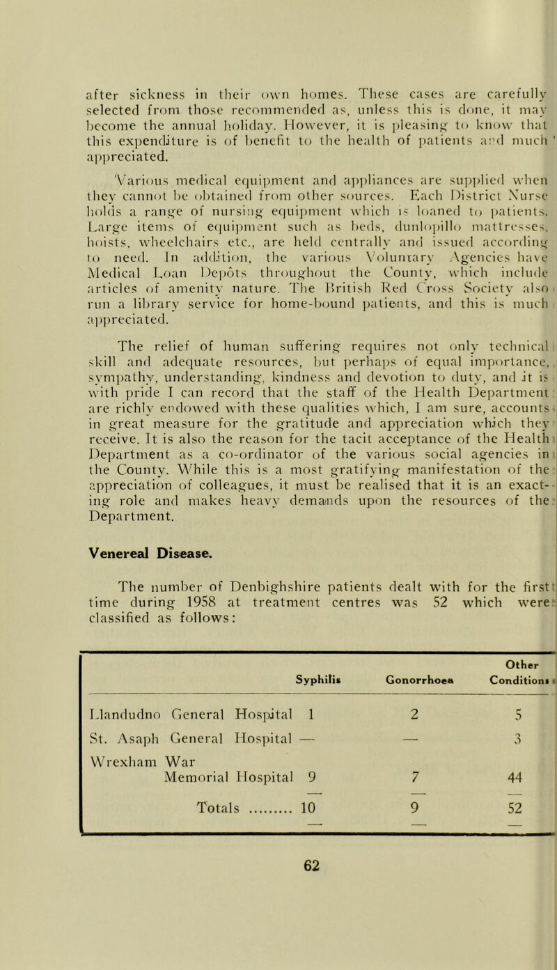 after sickness in their own homes. These cases are carefully selected from those recommended as, unless this is done, it may become the annual holiday. However, it is pleasing to know that this expenditure is of benefit to the health of patients and much’ appreciated. 'Various medical equipment and appliances are supplied when they cannot be obtained from other sources. Each District Nurse holds a range of nursing equipment which i- loaned to patients. Large items of equipment such as beds, dunlopillo mattresses, hoists, wheelchairs etc., are held centrally and issued according to need. In addition, the various Voluntary Agencies have Medical Loan Depots throughout the County, which include articles of amenity nature. The British Red Cross Society also run a library service for home-bound patients, and this is much appreciated. The relief of human suffering requires not only technical skill and adequate resources, but perhaps of equal importance, sympathy, understanding, kindness and devotion to duty, and it is with pride I can record that the staff of the Health Department are richly endowed with these qualities which, I am sure, accounts in great measure for the gratitude and appreciation which they receive. It is also the reason for the tacit acceptance of the Health Department as a co-ordinator of the various social agencies in the County. While this is a most gratifying manifestation of the appreciation of colleagues, it must be realised that it is an exact- ing role and makes heavy demands upon the resources of the Department. Venereal Disease. The number of Denbighshire patients dealt with for the first time during 1958 at treatment centres was 52 which were classified as follows: Syphilis Gonorrhoea Other Conditions > Llandudno General Hospital 1 2 5 St. Asaph General Hospital — — o D Wrexham War Memorial Hospital 9 7 44 Totals 10 9 52 — — —