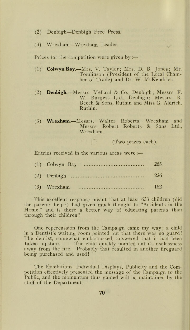 (3) Wrexham—Wrexham Leader. Prizes for the competition were given by:— (1) Colwyn Bay.—Mrs. V. Taylor; Mrs. D. B. Jones; Mr. Tomlinson (President of the Local Cham- ber of Trade) and Dr. W. McKendrick. (2) Denbigh. —Messrs. Mellard & Co., Denbigh; Messrs. F. W. Burgess Ltd., Denbigh; Messrs. R. Beech & Sons, Ruthin and Miss G. Aldrich, Ruthin. (3) Wrexham.—Messrs. Walter Roberts, Wrexham and Messrs. Robert Roberts & Sons Ltd., Wrexham. (Two prizes each). Entries received in the various areas were:— (1) Colwyn Bay 265 (2) Denbigh 226 (3) Wrexham 162 This excellent response meant that at least 653 children (did the parents help?) had given much thought to “Accidents in the Home/’ and is there a better way of educating parents than through their children ? One repercussion from the Campaign came my way; a child in a Dentist’s waiting room pointed out that there was no guard! The dentist, somewhat embarrassed, answered that it had been taken upstairs. The child quickly pointed out its uselessness away from the fire. Probably that resulted in another fireguard being purchased and used! The Exhibitions, Individual Displays, Publicity and the Com- petition effectively presented the message of the Campaign to the Public, and the momentum thus gained will be maintained by the staff of the Department.