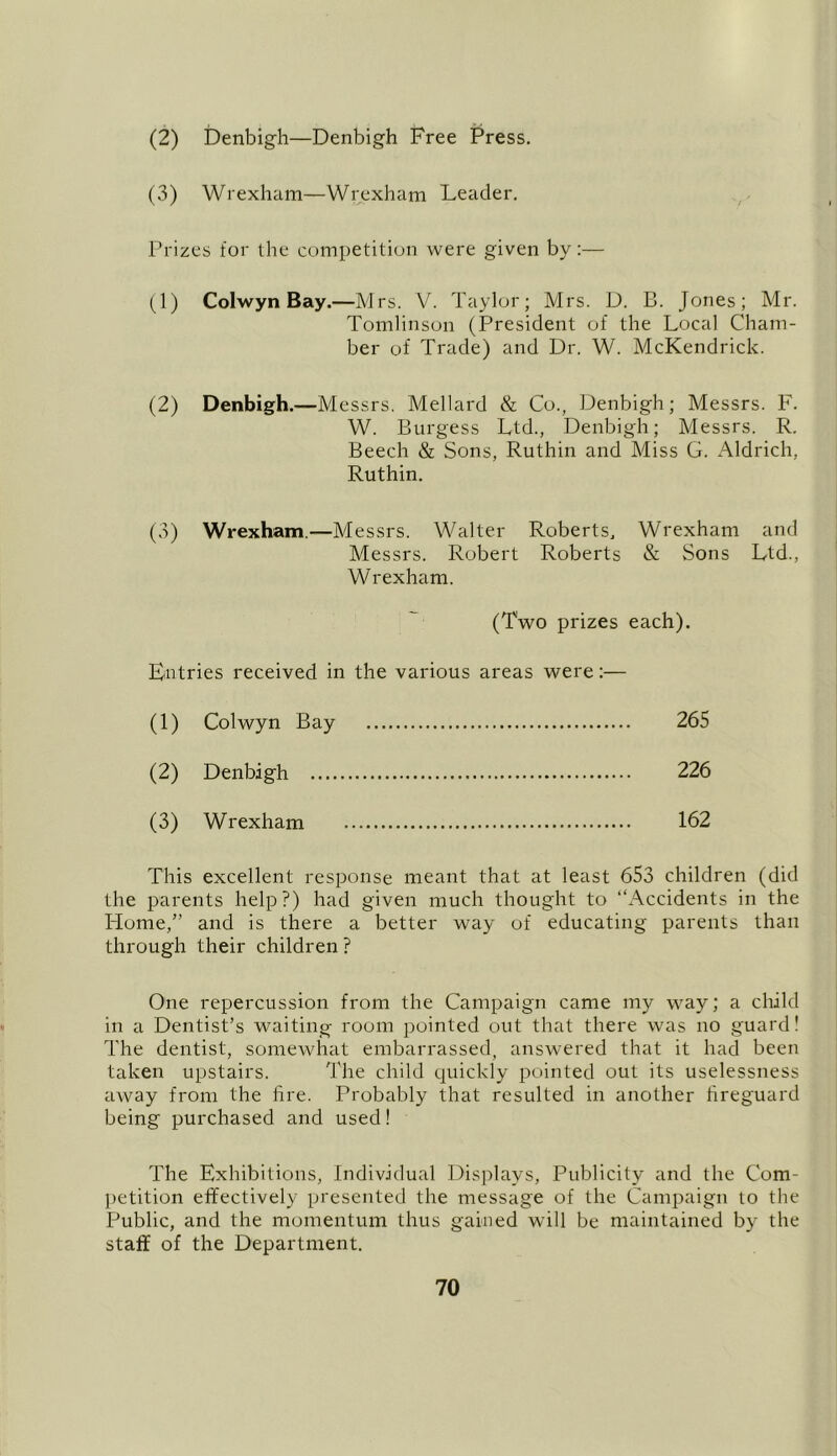 (3) Wrexham—Wrexham Leader. Prizes for the competition were given by:— (1) Colwyn Bay.—Mrs. V. Taylor; Mrs. D. B. Jones; Mr. Tomlinson (President of the Local Cham- ber of Trade) and Dr. W. McKendrick. (2) Denbigh.—Messrs. Mellard & Co., Denbigh; Messrs. F. W. Burgess Ltd., Denbigh; Messrs. R. Beech & Sons, Ruthin and Miss G. Aldrich, Ruthin. (3) Wrexham.—Messrs. Walter Roberts, Wrexham and Messrs. Robert Roberts & Sons Ltd., Wrexham. (Two prizes each). Entries received in the various areas were:— 265 226 (3) Wrexham 162 This excellent response meant that at least 653 children (did the parents help?) had given much thought to “Accidents in the Home,” and is there a better way of educating parents than through their children? One repercussion from the Campaign came my way; a child in a Dentist’s waiting room pointed out that there was no guard! The dentist, somewhat embarrassed, answered that it had been taken upstairs. The child quickly pointed out its uselessness away from the fire. Probably that resulted in another fireguard being purchased and used! The Exhibitions, Individual Displays, Publicity and the Com- petition effectively presented the message of the Campaign to the Public, and the momentum thus gained will be maintained by the staff of the Department. (1) Colwyn Bay (2) Denbigh ....