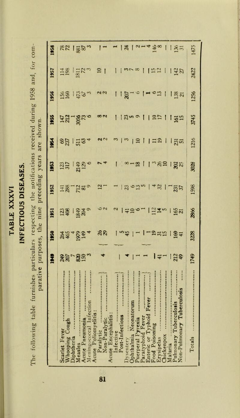 5 00 CM I r—< t>*. co ^ l^v I og 00 I Tt 00 \ r— CM co o in I - K r-H r-i *■—< 00 l- - is i i I ss l i i 122 i i » i oo | tOKm pm rv) Ift ui vO I NvO e* —< — n- U» oo ra 1 r-» —i v© | | oo 8 ro (M *2 CM o 1 1 S*0' 1 | 2^ ! 1 o v •• oj in 2 S o E . 3 bo.2 £ C u nc <u cn Ph ■m Q, r* V -2 U *3 2 -5 rt 3 3:*2* v 3 : j3 &c 3 u O i>U Ua j : .u *is - > ^>2 3 E o « a g.2~ S3 g u o 2pPh C O Cl n A bJ 2P* 15 o ' 1so** a, z 3 3 ^ < < M 3 o *-M u «*s > e ~ — 0 A. « ts ;cu s-t 3 u O +-* CU . U c.2 v jb| £’ E rt .§ ^ u Ci, u rt u v €1 M >,.s H § In in cn °-o JS uA v 'f‘ «C CJ i_, X’ o, a (« QOIAPh X ■ o o. _ C rt - .S*S‘C D t> <« *5 «? C O I- JC 45 WhWU2 P C 3 J- H g >> = S.§ C 3 oCl, J c 3 O Ph^: