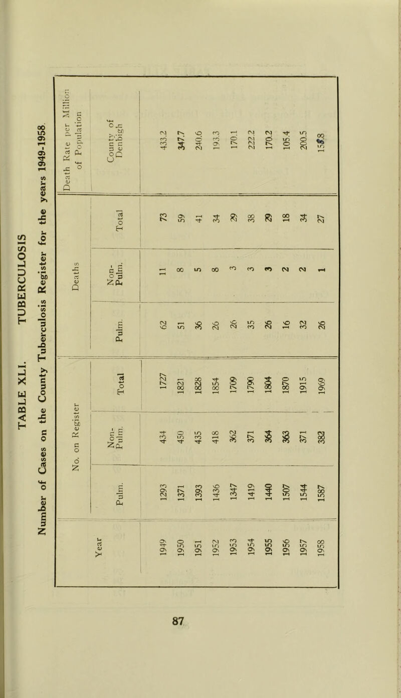 m J X 00 in 05 05 rf 05 </> u c6 V >» 4> J= i. 0 c/) o J u 05 UJ QQ O H s> 0) bo v 05 IA o s o IV _o s f- u p 03 < h c 1 o v -C c o CO 4) </> « O u <u jO E 3 c c rt O cu O j= tD £'’£ c c 3 <L> oc U CM tv o co <o tv co co 3 S ON o tv (M (S3 CM CM O tv in O CM 00 LT) 05 <L> Q 4-J o cn tv On m r-H tJ* CO 00 CO R 00 rH $ tv CM H </) •c ' P c .£ 00 m 00 CO CO CO CM CM ct o a QJ £0, p J CM $ o vC in p vO CM vO vC in CM CM CO CM T—1 CO CM o p 1 Iv -*-» CM rv CM oo S3 S 8 s R m »—i rH 00 00 tv tv c£> 00 On On r-H f_H r-H rH r-H T—1 <D c/> fc£ V e E ~f- co »n in CO 00 362 tv s 3 t—I tv S3 on M M* M- M- CO CO co CO CO 6 D CL, co r-« CO NO tv On Q tv Tf* ON tv On CO Tt* »H o CM CO CO co M m in r—t r-H T—< r—< r-H tv oo m u rt On o CM CO in NO tv M m m m in m in in in On On On On On On On On On >< rH H »-H r-H t-H r-H t*H CO in ON