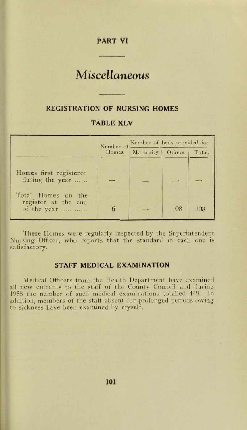 Miscellaneous REGISTRATION OF NURSING HOMES TABLE XLV Number of Homes. Number of beds provided for Maiernity. Others. Total. Homes first registered during the vear Total Homes on the register at the end of the year 6 o 1 oo 108 These Homes were regularly inspected by the Superintendent Nursing Officer, who reports that the standard in each one is satisfactory. STAFF MEDICAL EXAMINATION Medical Officers from the Health Department have examined all new entrants to the staff of the County Council and during 1958 the number of such medical examinations totalled 449. In addition, members of the staff absent for prolonged periods owing to sickness have been examined by myself.
