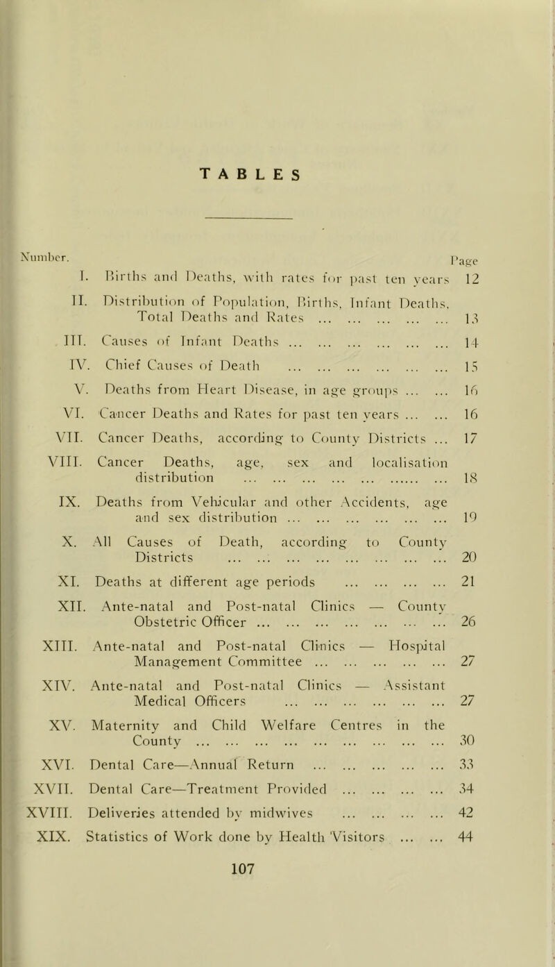 TABLES Number. I’acje I. Births and Deaths, with rates for past ten years 12 II. Distribution of Population, Births, Infant Deaths. Total Deaths and Rates 13 ITT. Causes of Infant Deaths 14 TV. Chief Causes of Death 15 V. Deaths from Heart Disease, in age groups 16 VI. Cancer Deaths and Rates for past ten years 16 VII. Cancer Deaths, according to County Districts ... 17 VIII. Cancer Deaths, age, sex and localisation distribution IS IX. Deaths from Vehicular and other Accidents, age and sex distribution 19 X. All Causes of Death, according to County Districts 20 XI. Deaths at different age periods 21 XII. Ante-natal and Post-natal Clinics — County Obstetric Officer 26 XIII. Ante-natal and Post-natal Clinics — Hospital Management Committee 27 XIV. Ante-natal and Post-natal Clinics — Assistant Medical Officers 27 XV. Maternity and Child Welfare Centres in the County 30 XVI. Dental Care—Annual Return 33 XVII. Dental Care—Treatment Provided 34 XVIII. Deliveries attended by midwives 42 XIX. Statistics of Work done by Health 'Visitors 44