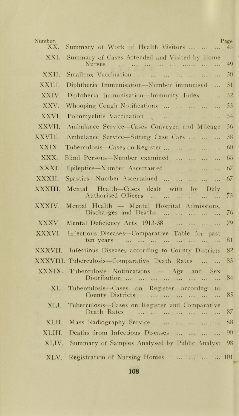 Number. XX. Summary of Work of Health Visitors XXI. Summary of Cases Attended and Visited by Home Nurses XXII. Smallpox Vaccination XXII I. Diphtheria Immunisation—Number immunised XXIV. Diphtheria Immunisation—Immunity Index XXV. Whooping Cough Notifications XX'Vl. Poliomyelitis Vaccination XXVTI. Ambulance Service—Cases Conveyed and Mileage XXVTIT. Ambulance Service—Sitting Case Cars XXTX. Tuberculosis—Cases on Register XXX. Blind Persons-—Number examined XXXT. Epileptics—Number Ascertained XXXII. Spastics—Number Ascertained XXXIII. Mental Health—Cases dealt with by Duly Authorised Officers XXXIV. Mental Health — Mental Hospital Admissions, Discharges and Deaths XXXV. Mental Deficiency Acts. 1913-38 XXXVI. Infectious Diseases—Comparative Table for past ten years XXXVIT. Infectious Diseases according to County Districts XXXVITT. Tuberculosis—Comparative Death Rates XXXTX. Tuberculosis Notifications — Age and Sex Distribution XL. ‘Tuberculosis—Cases on Register accordng to County Districts XLT. Tuberculosis—Cases on Register and Comparative Death Rates Page 45 49 50 51 52 53 54 56 58 60 66 67 67 76 79 81 82 83 84 85 87 XLII. Mass Radiography Service 88 XLIIT. Deaths from Infectious Diseases 90 XTJV. Summary of Samples Analysed by Public Analyst 98 XLV. Registration of Nursing Homes ... 101