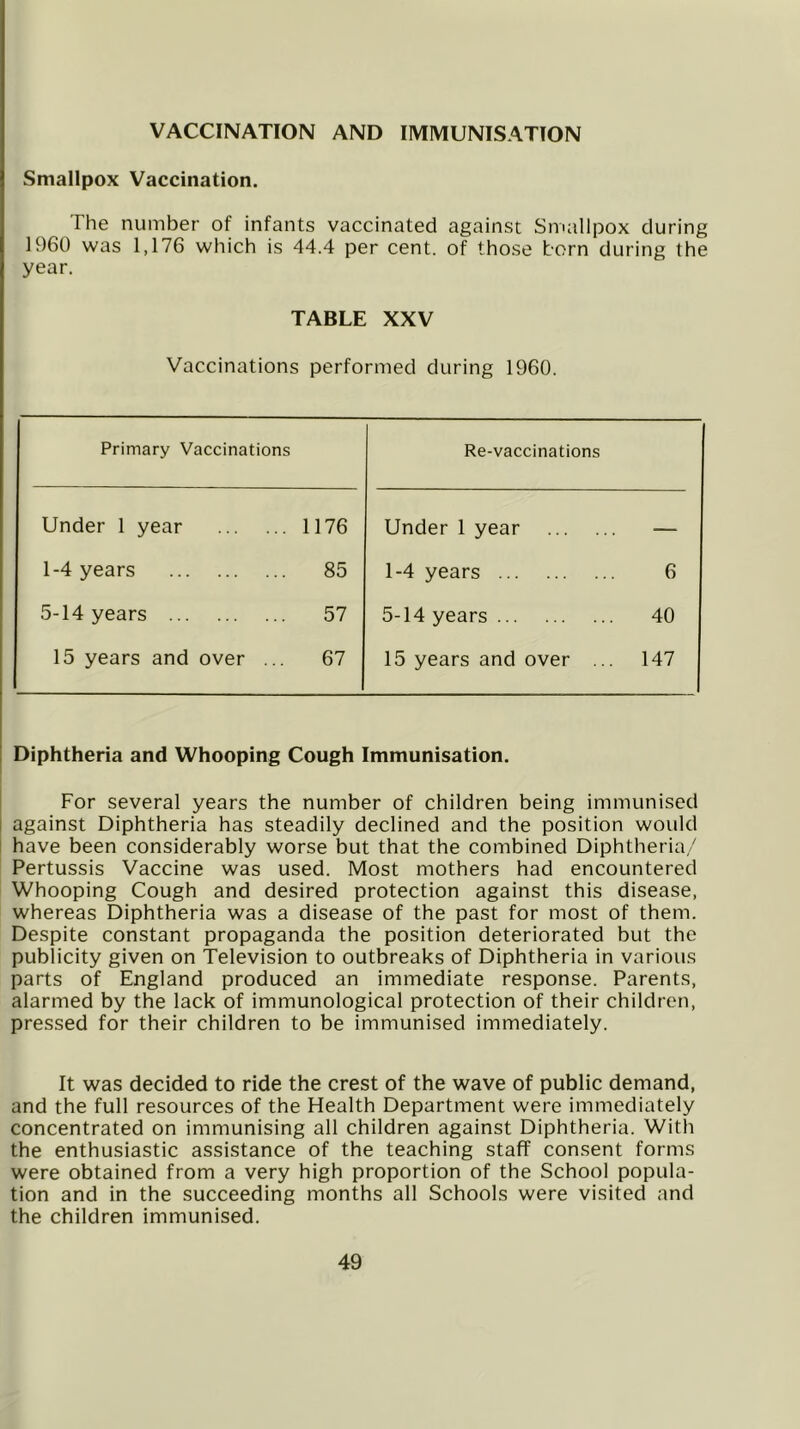 VACCINATION AND IMMUNISATION Smallpox Vaccination. The number of infants vaccinated against Smallpox during I960 was 1,176 which is 44.4 per cent, of those born during the year. TABLE XXV Vaccinations performed during 1960. Primary Vaccinations Re-vaccinations Under 1 year 1176 Under 1 year — 1-4 years 85 1-4 years 6 5-14 years 57 5-14 years 40 15 years and over ... 67 15 years and over ... 147 Diphtheria and Whooping Cough Immunisation. For several years the number of children being immunised 1 against Diphtheria has steadily declined and the position would have been considerably worse but that the combined Diphtheria/ Pertussis Vaccine was used. Most mothers had encountered Whooping Cough and desired protection against this disease, whereas Diphtheria was a disease of the past for most of them. Despite constant propaganda the position deteriorated but the publicity given on Television to outbreaks of Diphtheria in various parts of England produced an immediate response. Parents, alarmed by the lack of immunological protection of their children, pressed for their children to be immunised immediately. It was decided to ride the crest of the wave of public demand, and the full resources of the Health Department were immediately concentrated on immunising all children against Diphtheria. With the enthusiastic assistance of the teaching staff consent forms were obtained from a very high proportion of the School popula- tion and in the succeeding months all Schools were visited and the children immunised.